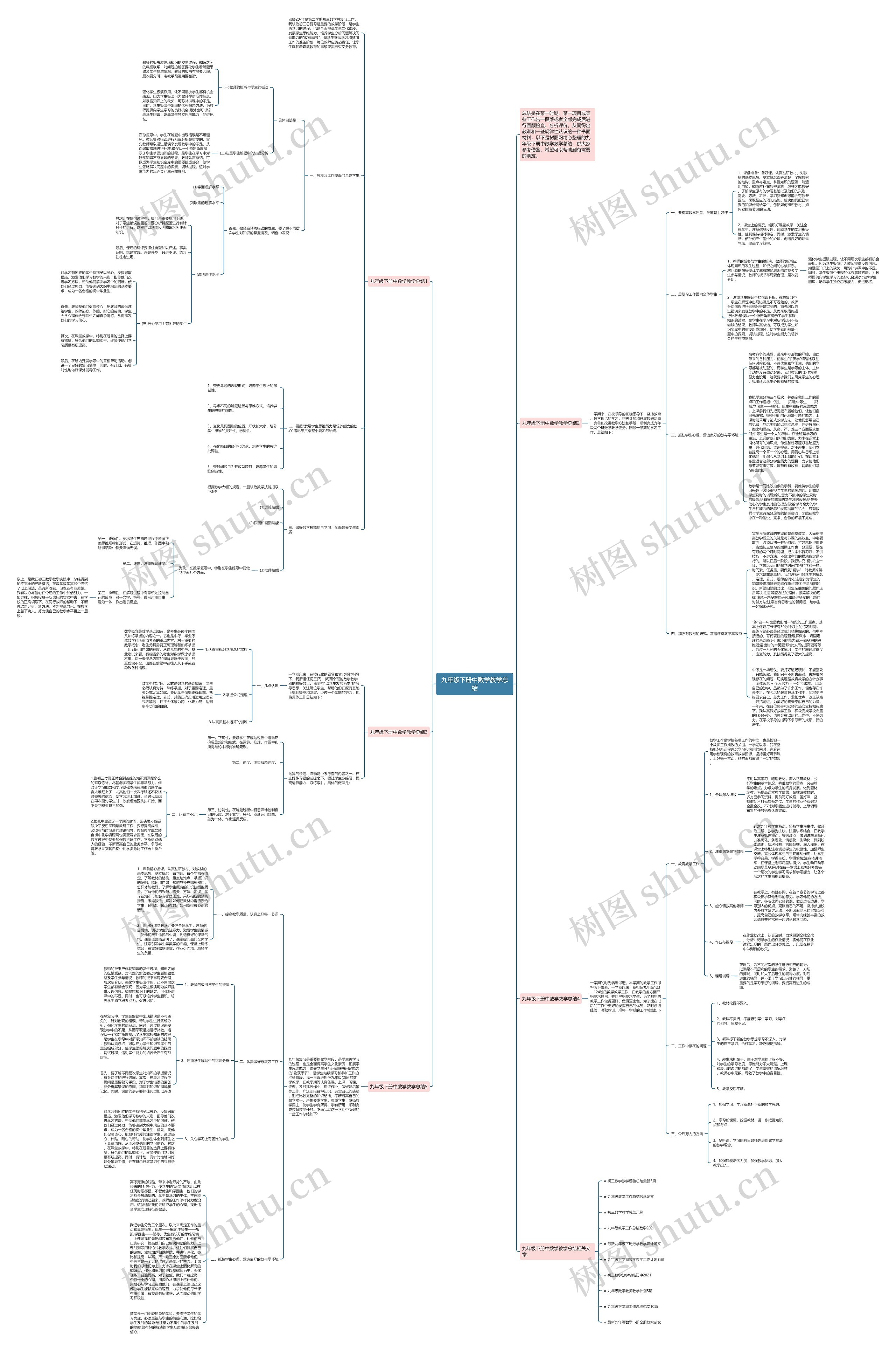 九年级下册中数学教学总结思维导图