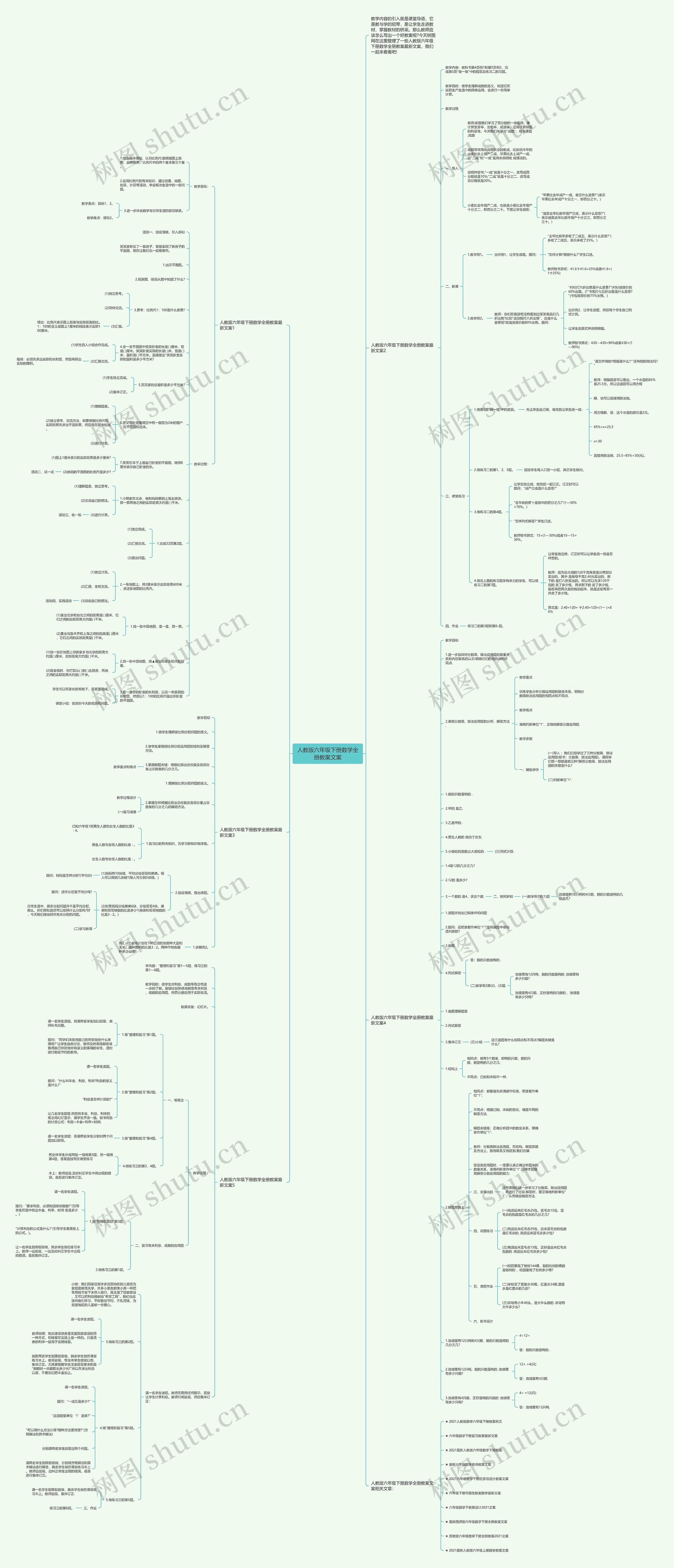 人教版六年级下册数学全册教案文案思维导图