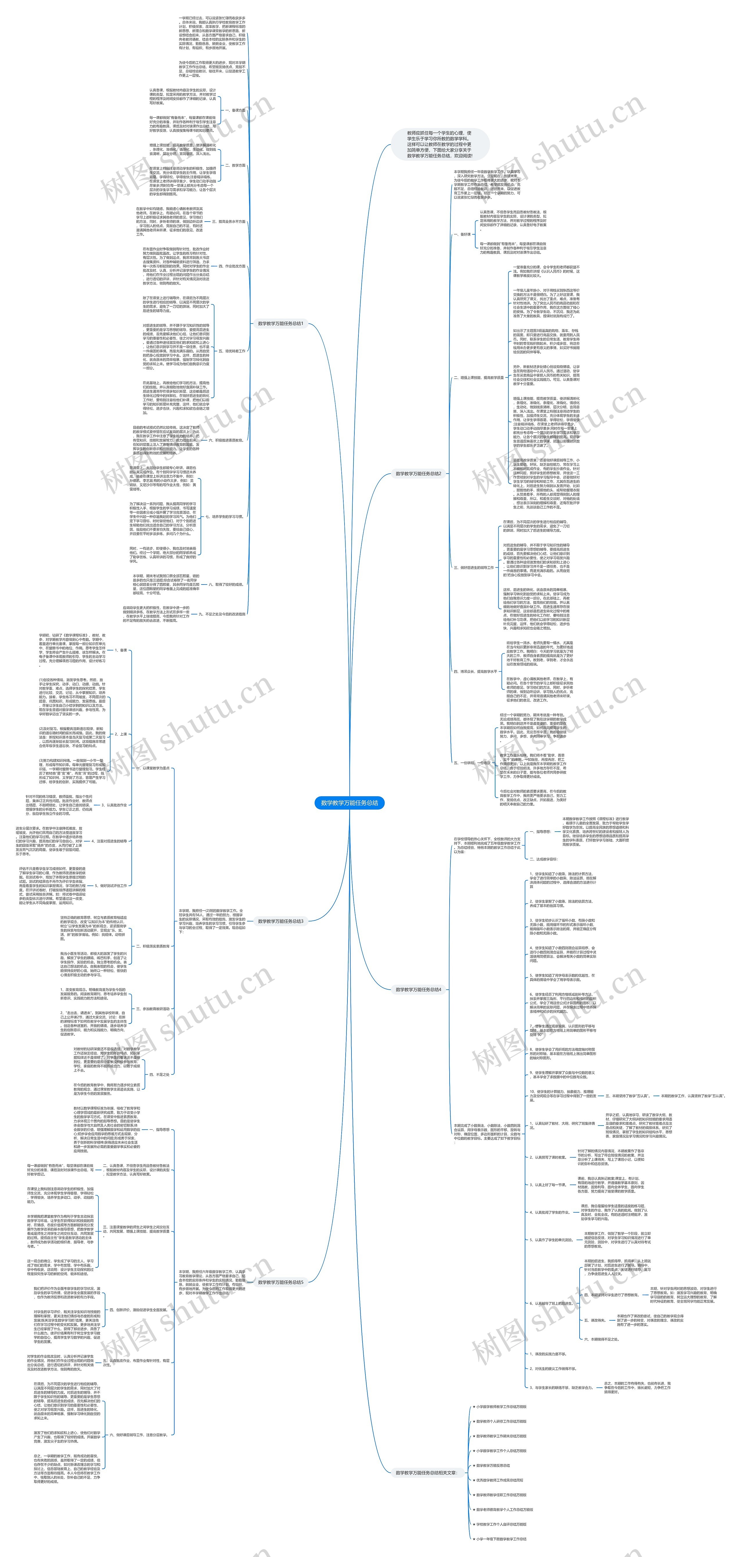 数学教学万能任务总结思维导图