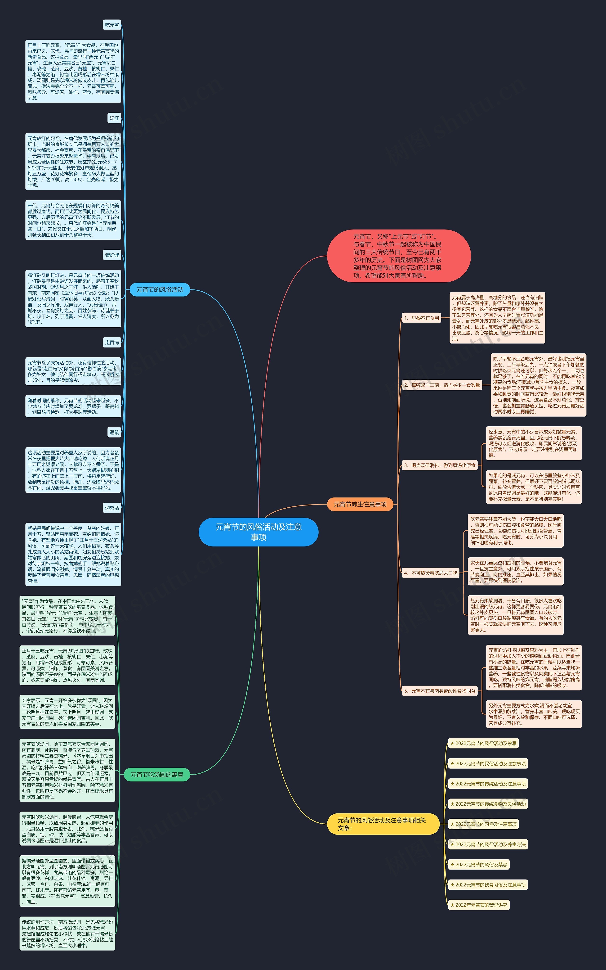 元宵节的风俗活动及注意事项思维导图