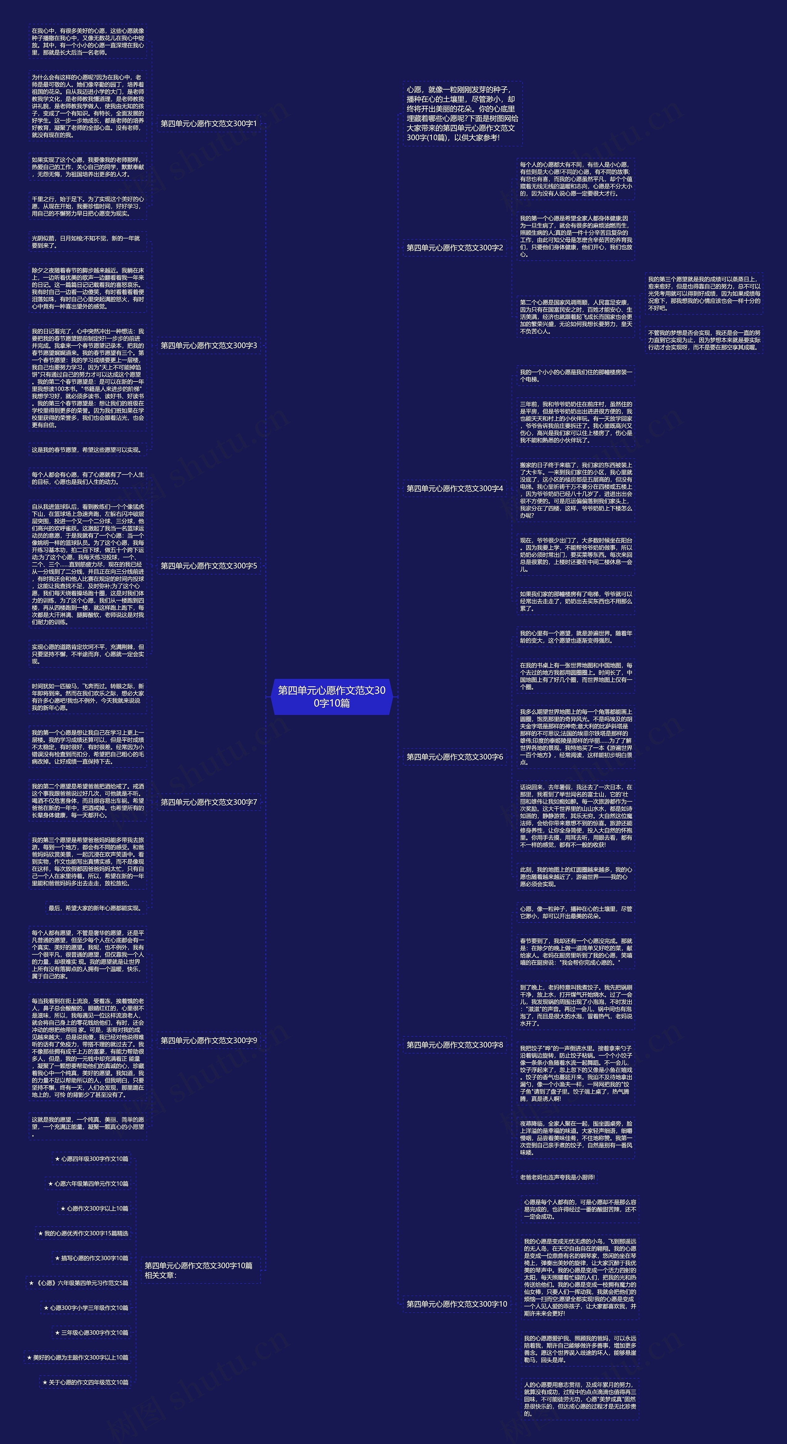 第四单元心愿作文范文300字10篇思维导图高清图 第四单元心愿作文范文300字10篇思维导图