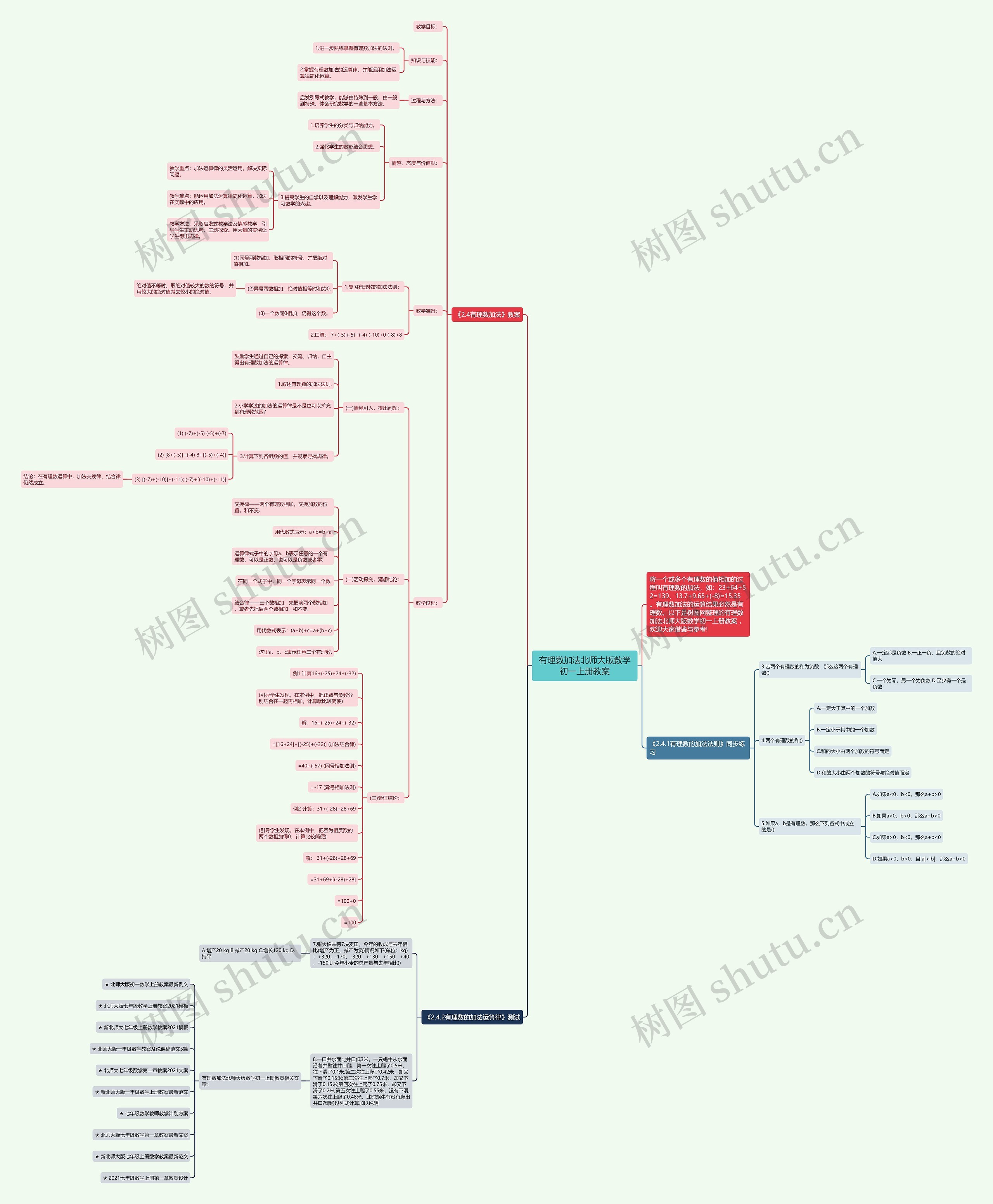 有理数加法北师大版数学初一上册教案思维导图高清图 有理数加法北师大版数学初一上册教案思维导图