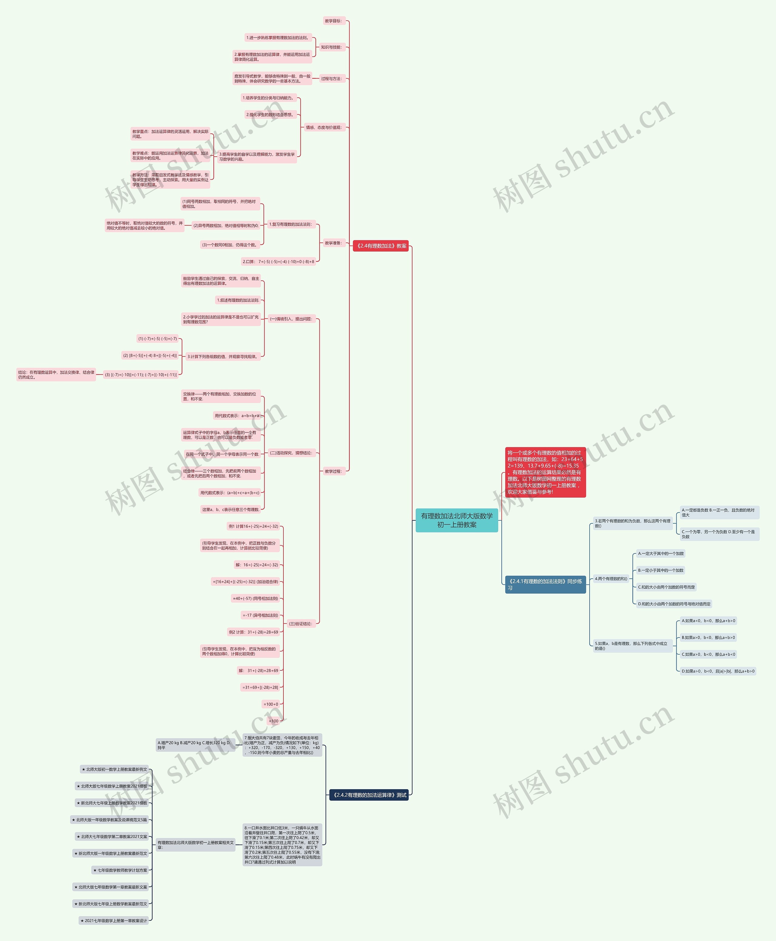 有理数加法北师大版数学初一上册教案思维导图