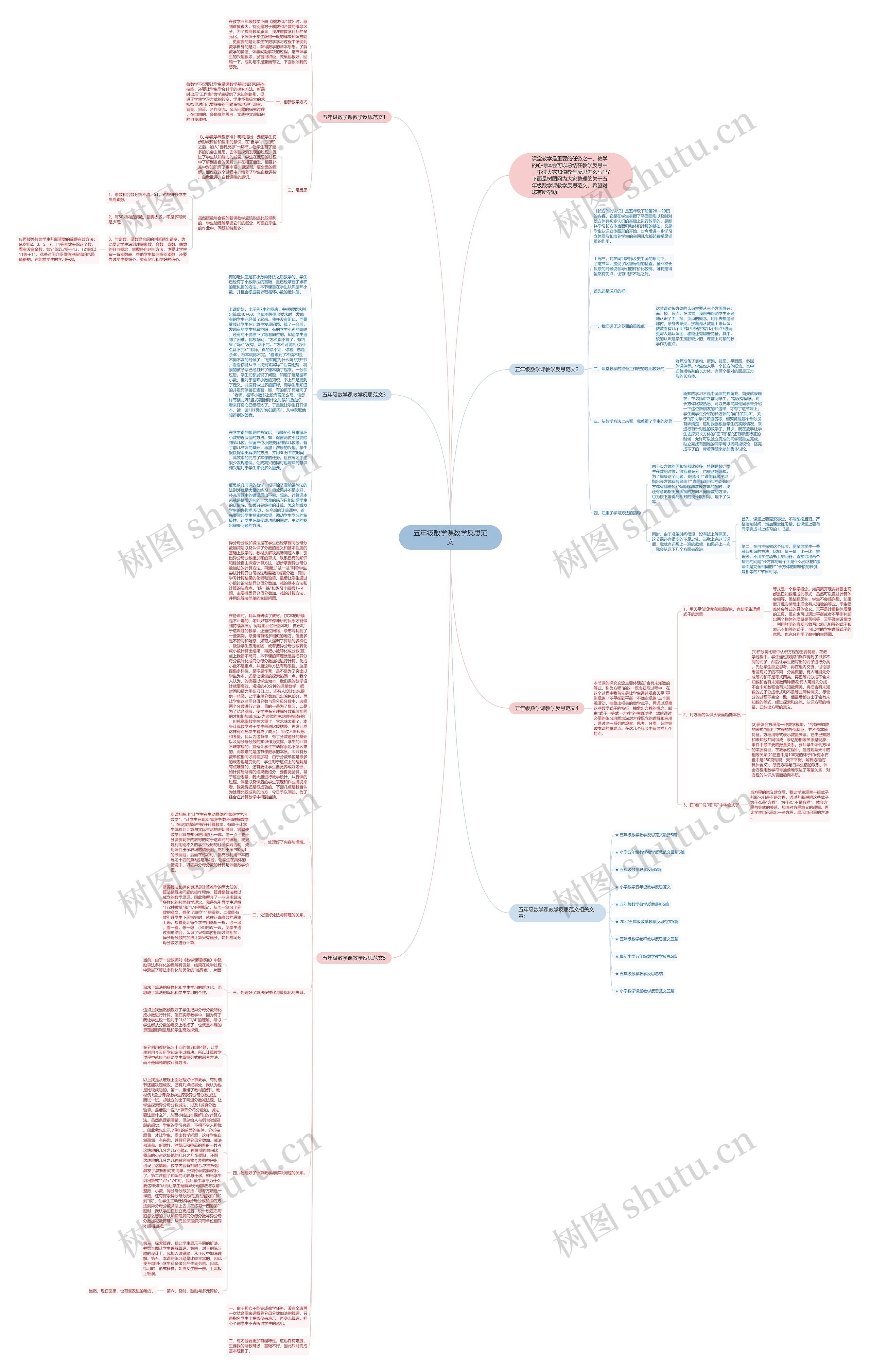 五年级数学课教学反思范文思维导图