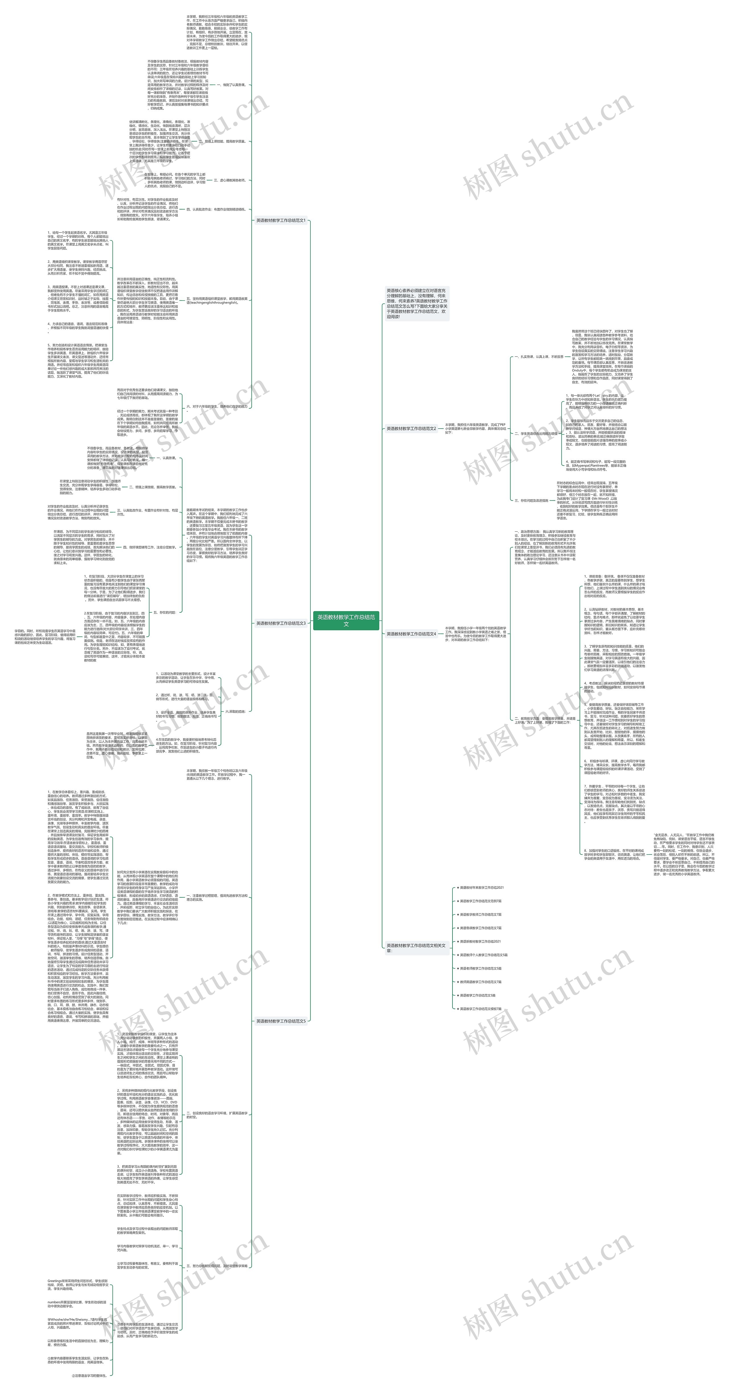 英语教材教学工作总结范文思维导图