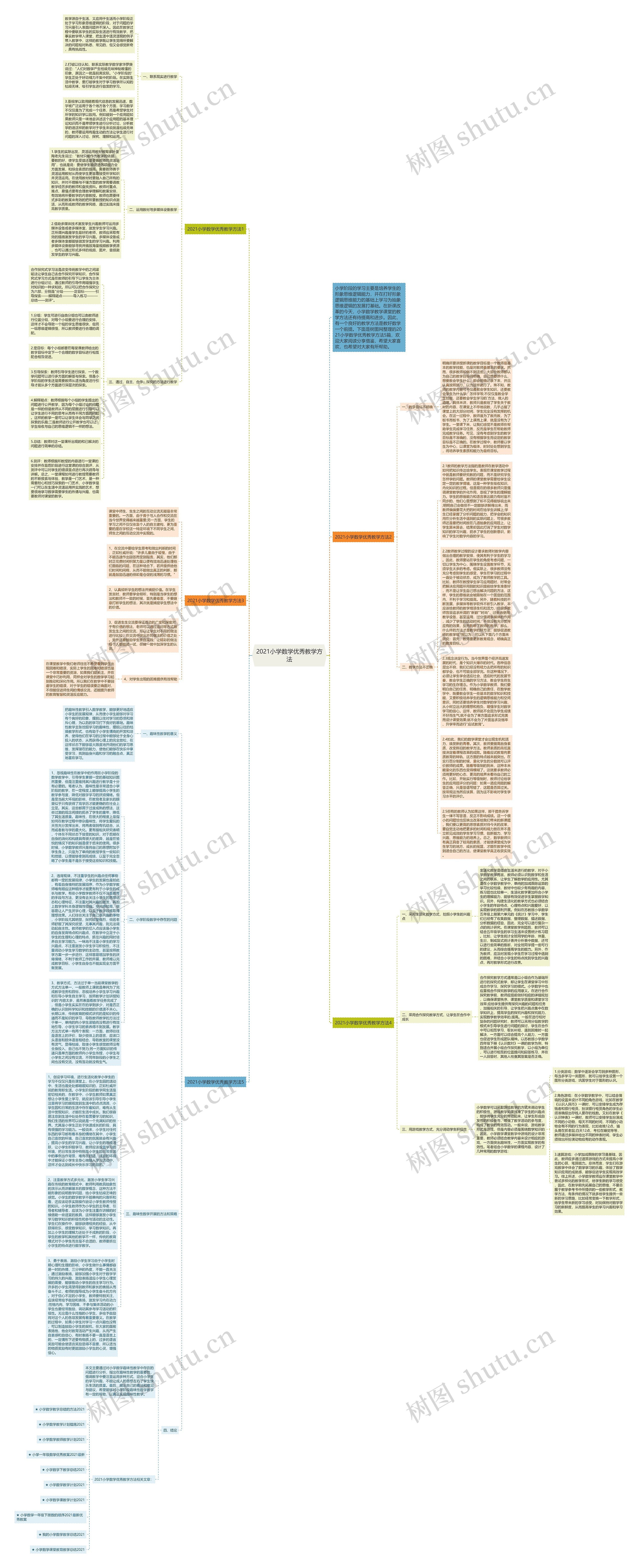 2021小学数学优秀教学方法思维导图