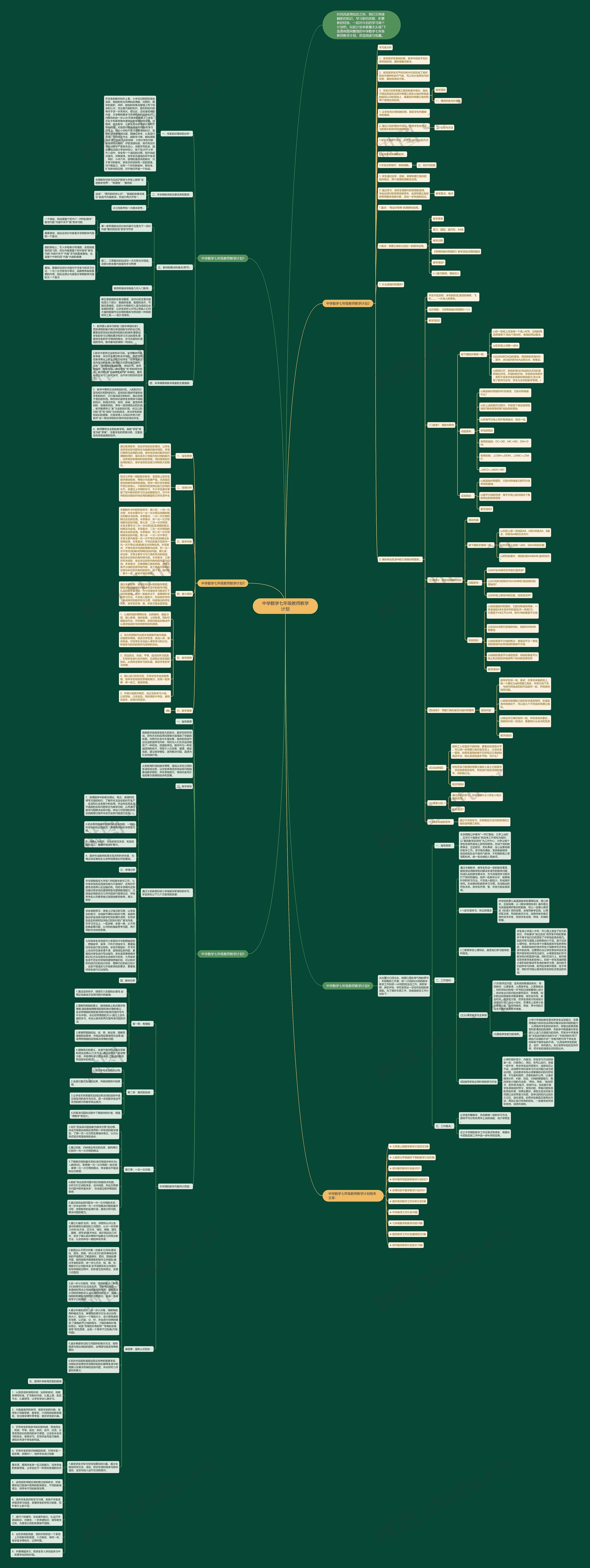 中学数学七年级教师教学计划思维导图