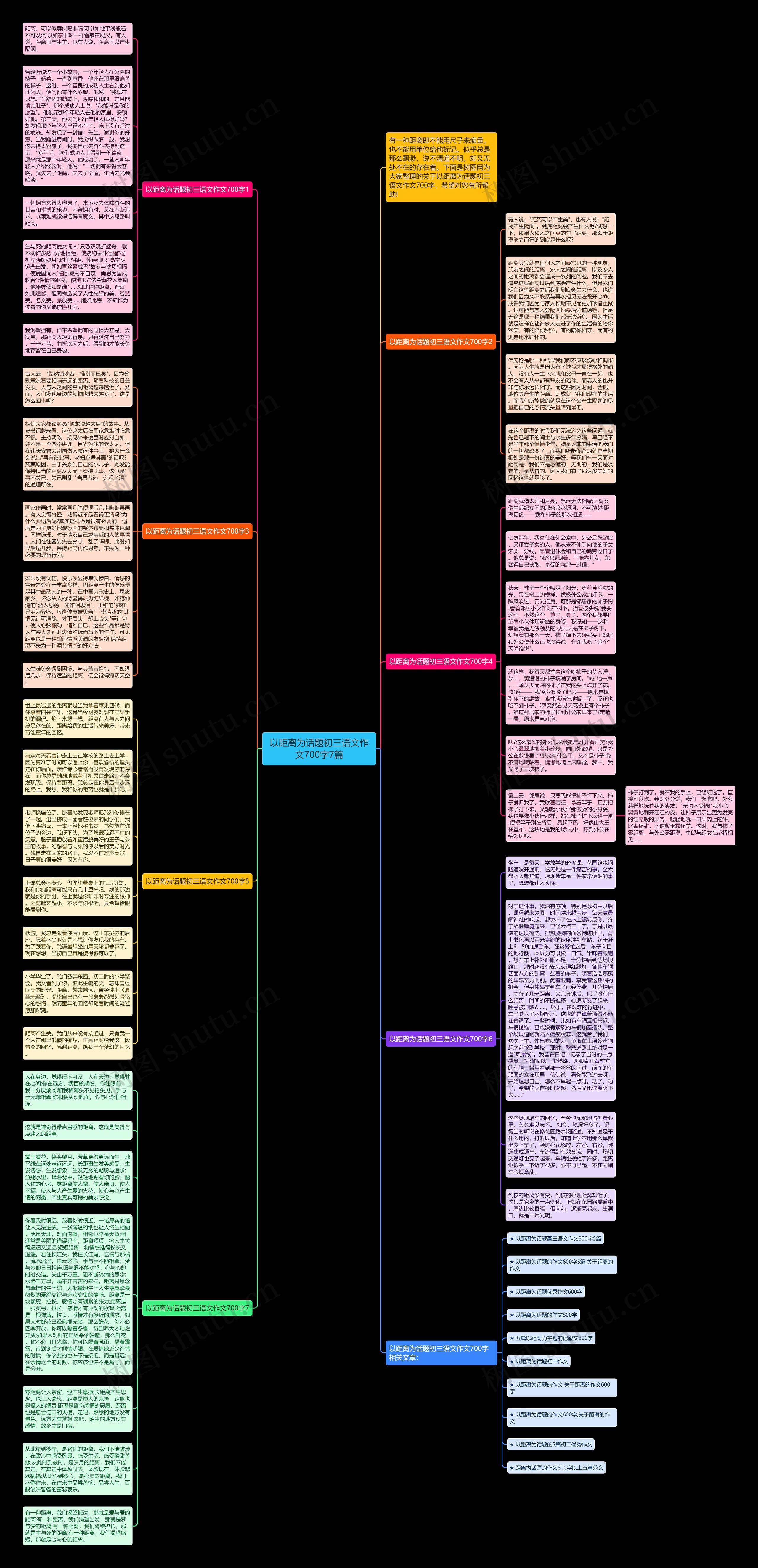 以距离为话题初三语文作文700字7篇