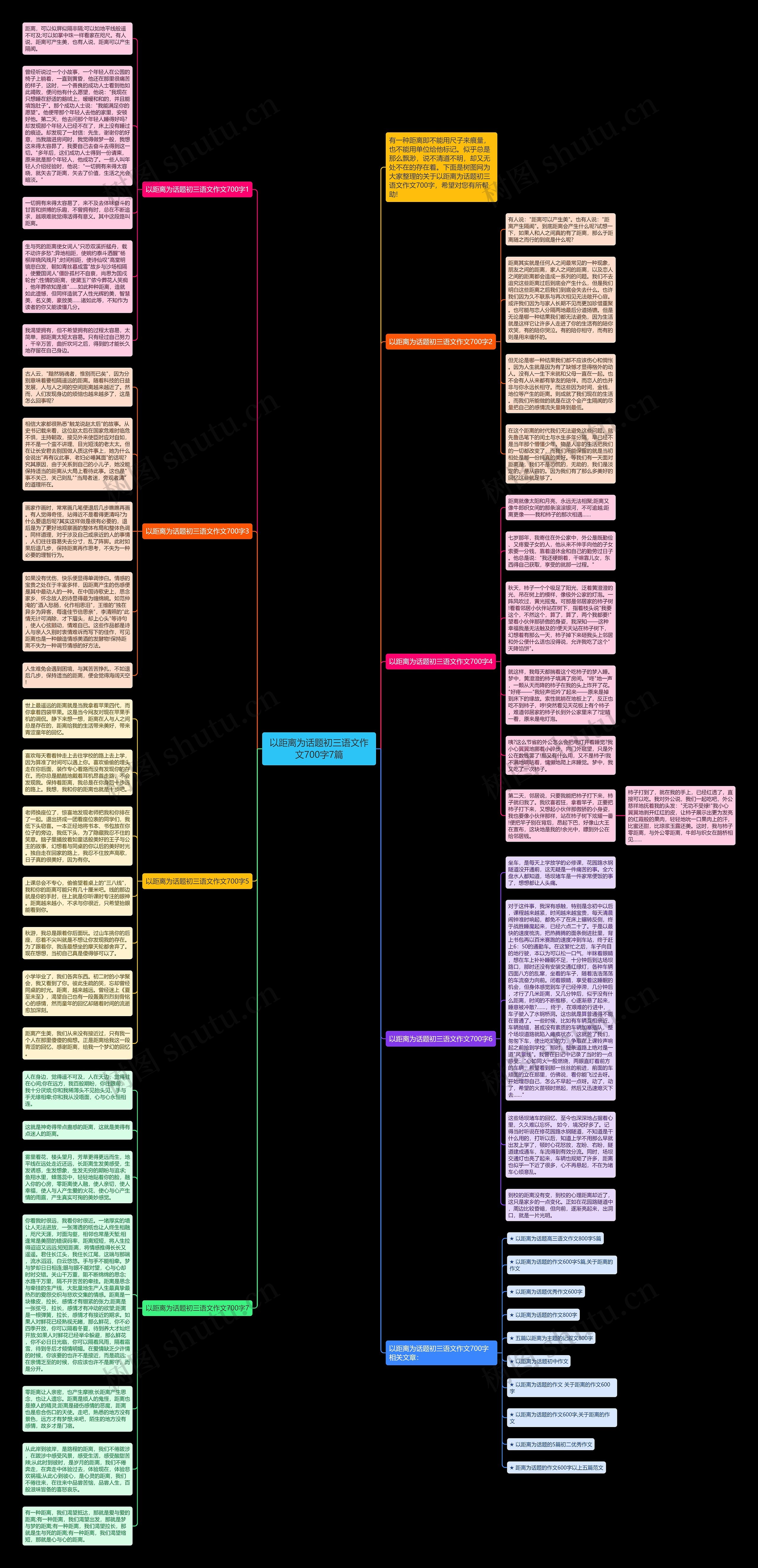 以距离为话题初三语文作文700字7篇思维导图