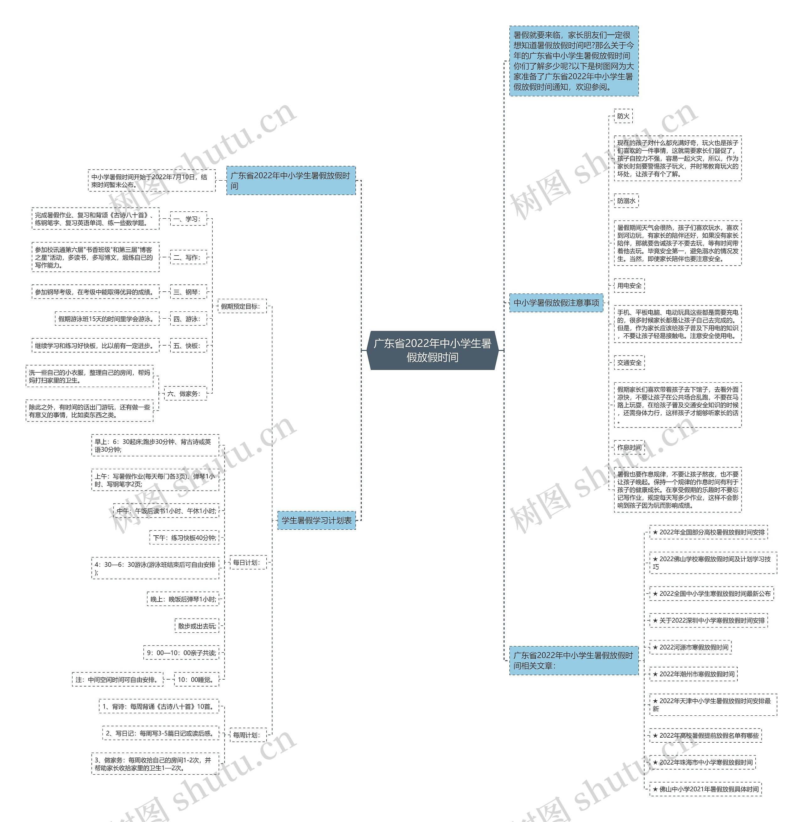 广东省2022年中小学生暑假放假时间思维导图