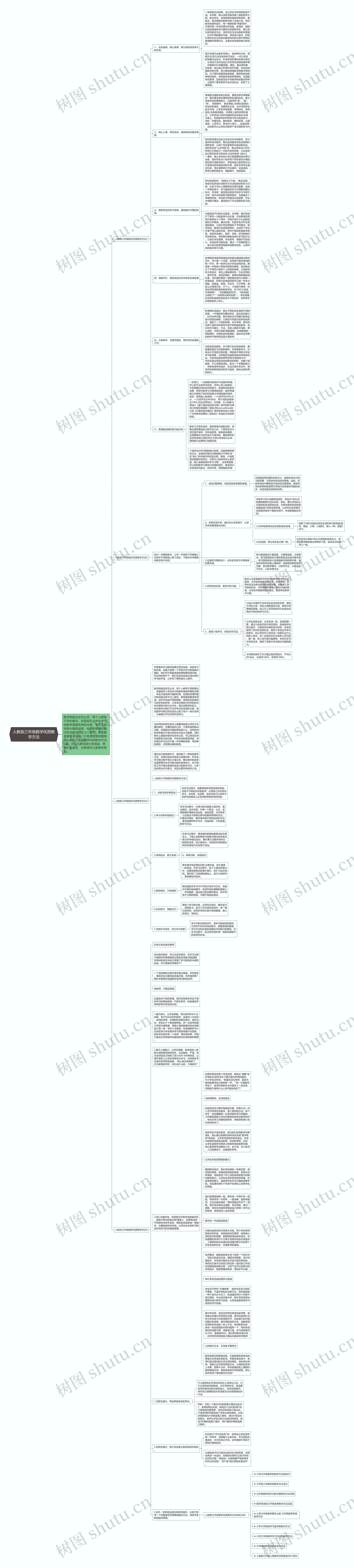 人教版三年级数学优质教学方法思维导图