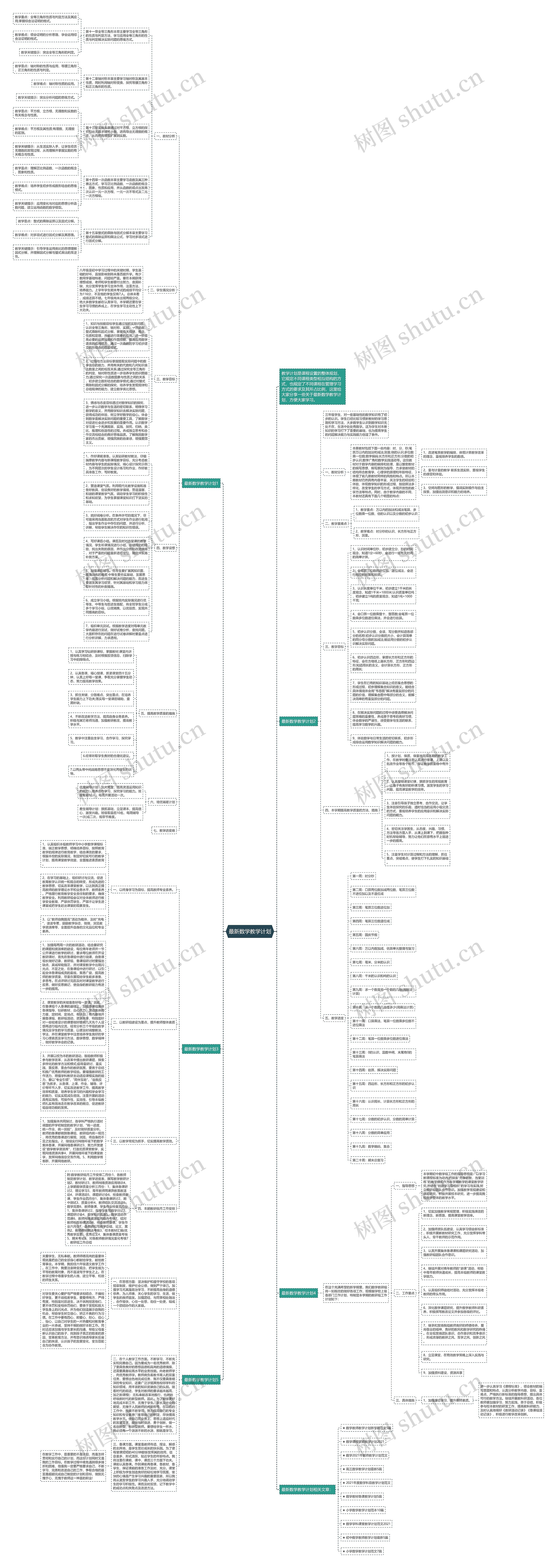 最新数学教学计划思维导图