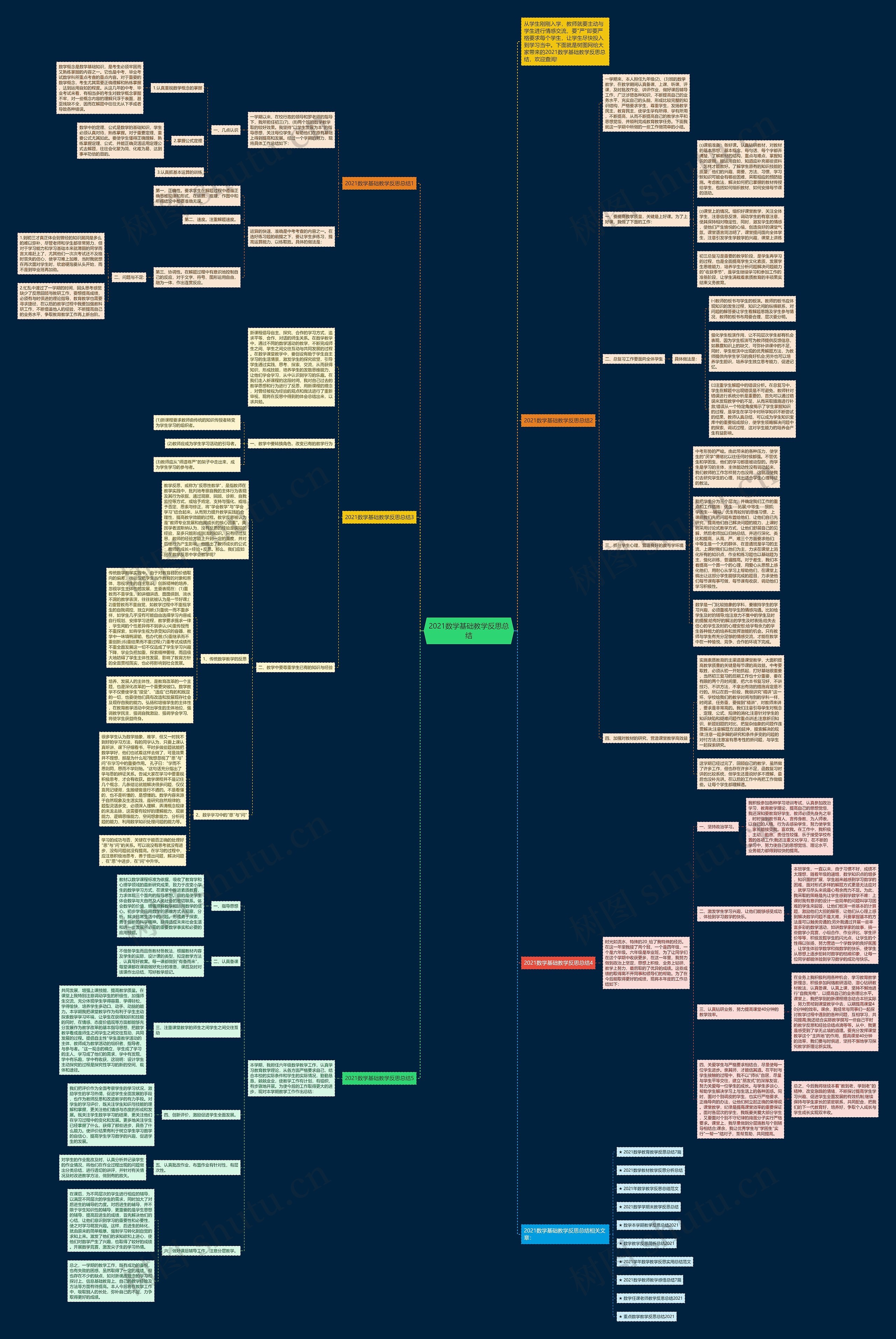 2021数学基础教学反思总结思维导图