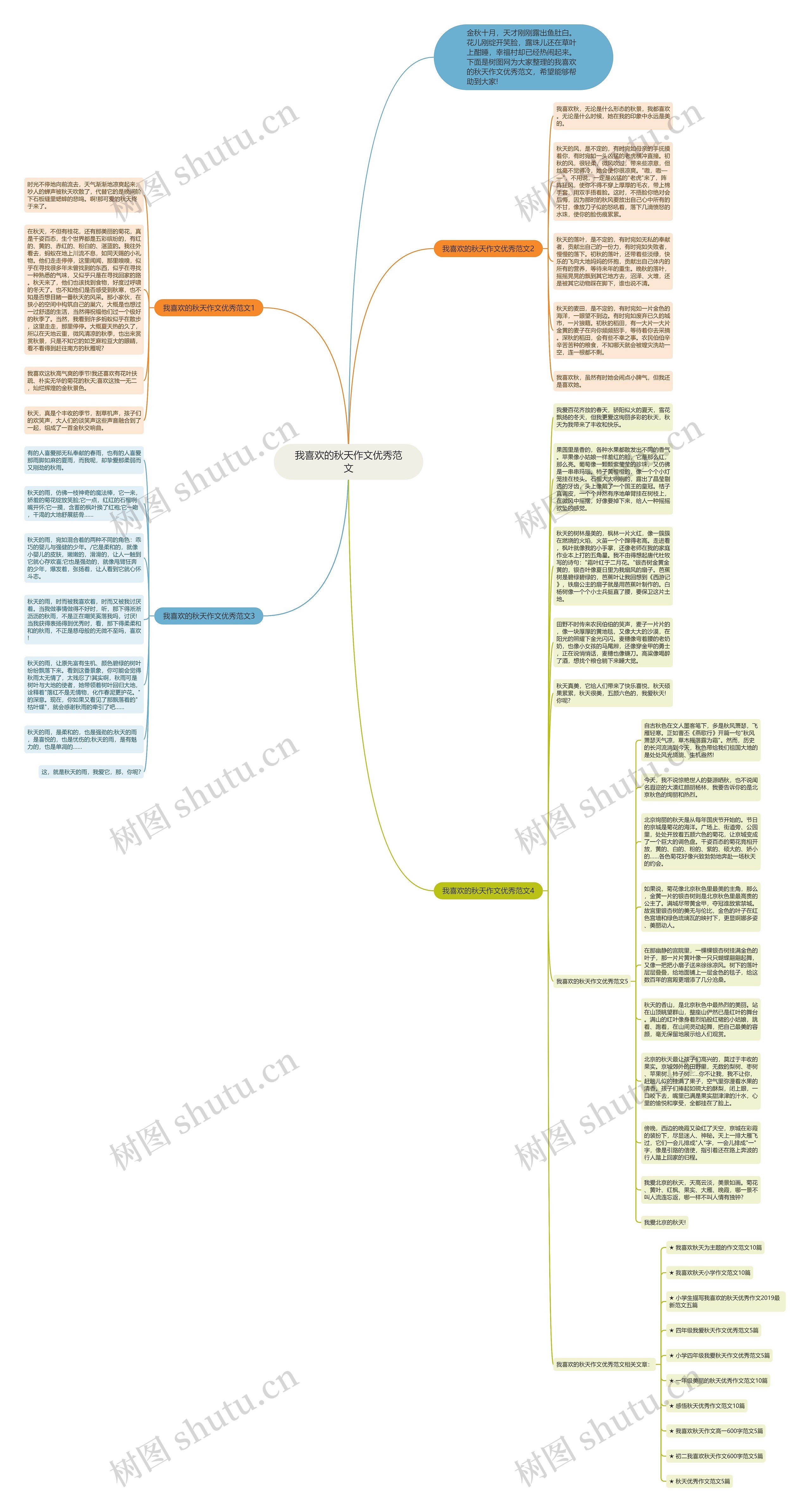 我喜欢的秋天作文优秀范文思维导图