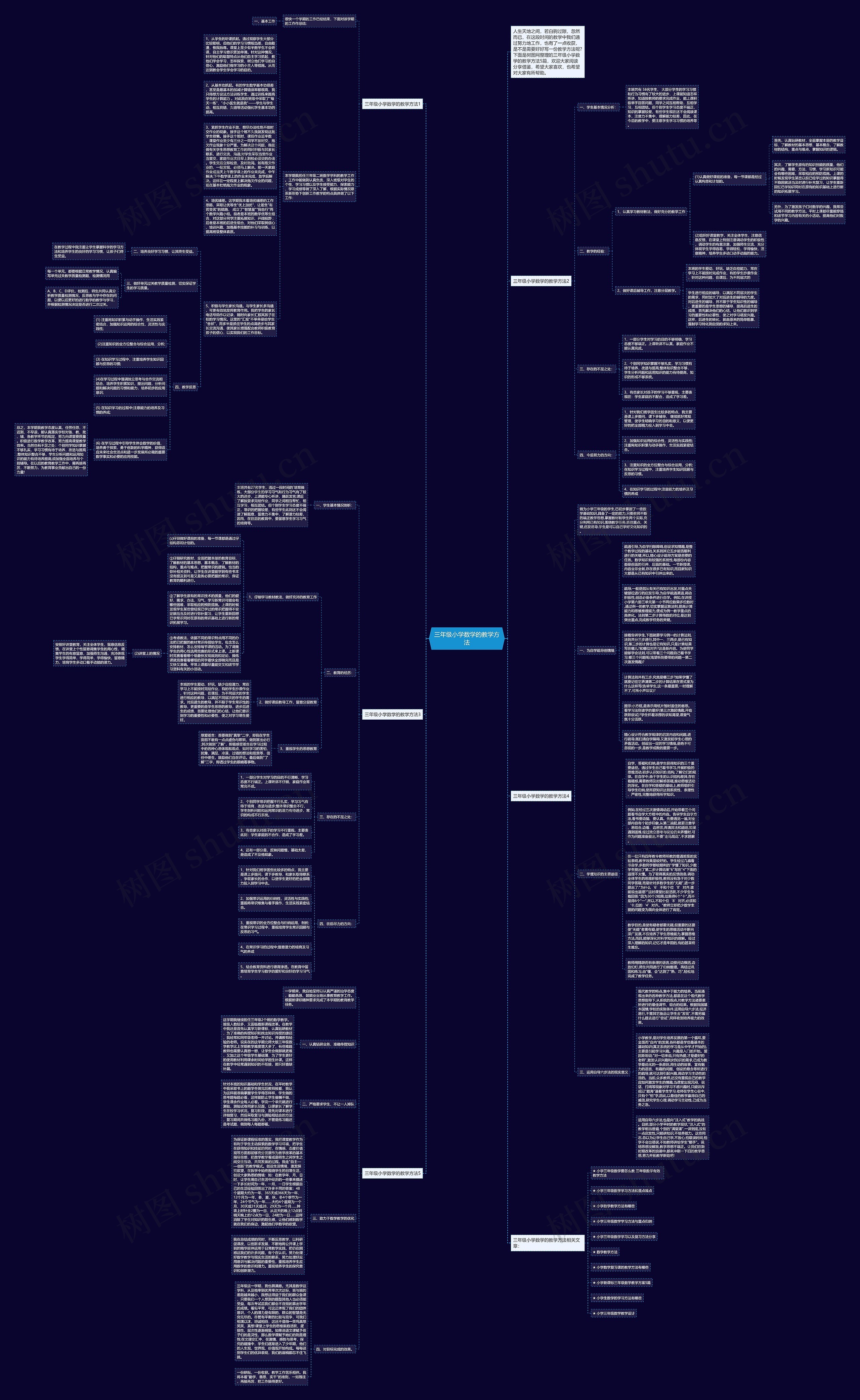 三年级小学数学的教学方法思维导图高清图 三年级小学数学的教学方法思维导图