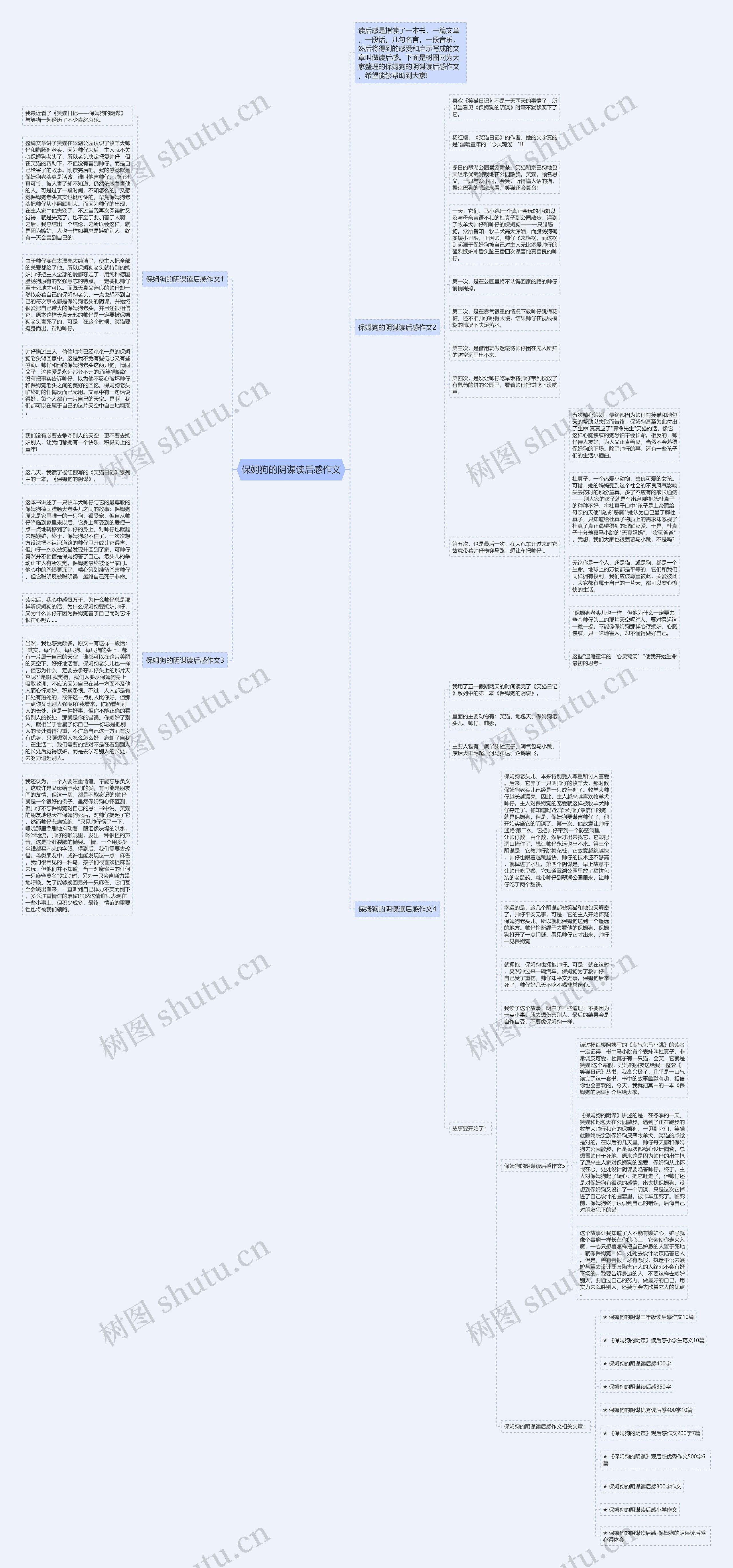 保姆狗的阴谋读后感作文思维导图