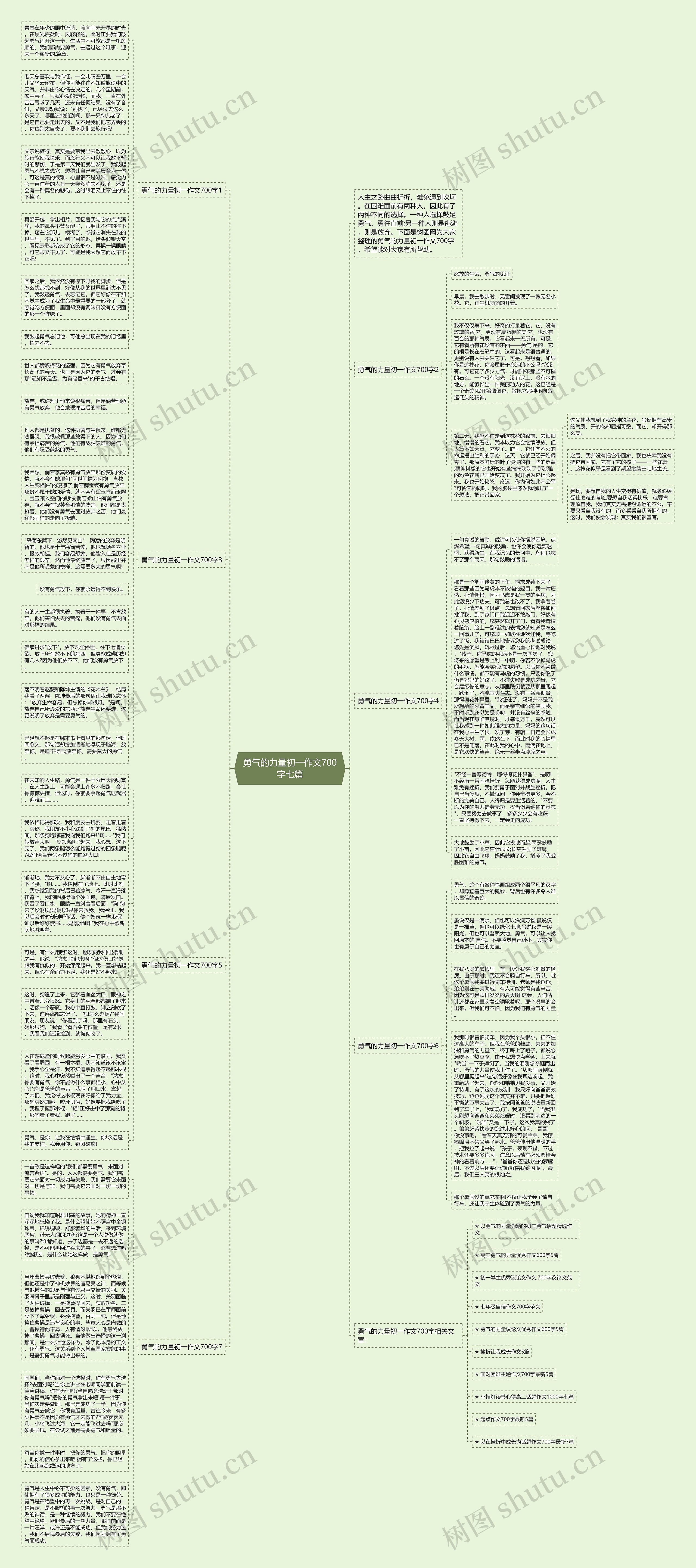 勇气的力量初一作文700字七篇思维导图