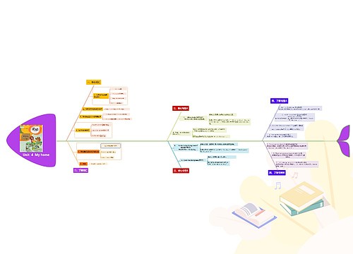 小学英语四年级上册Unit  4  My home课堂笔记鱼骨图