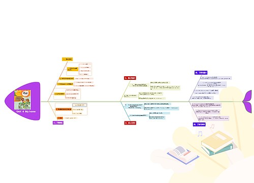 小学英语四年级上册Unit 4 My home课堂笔记鱼骨图思维导图