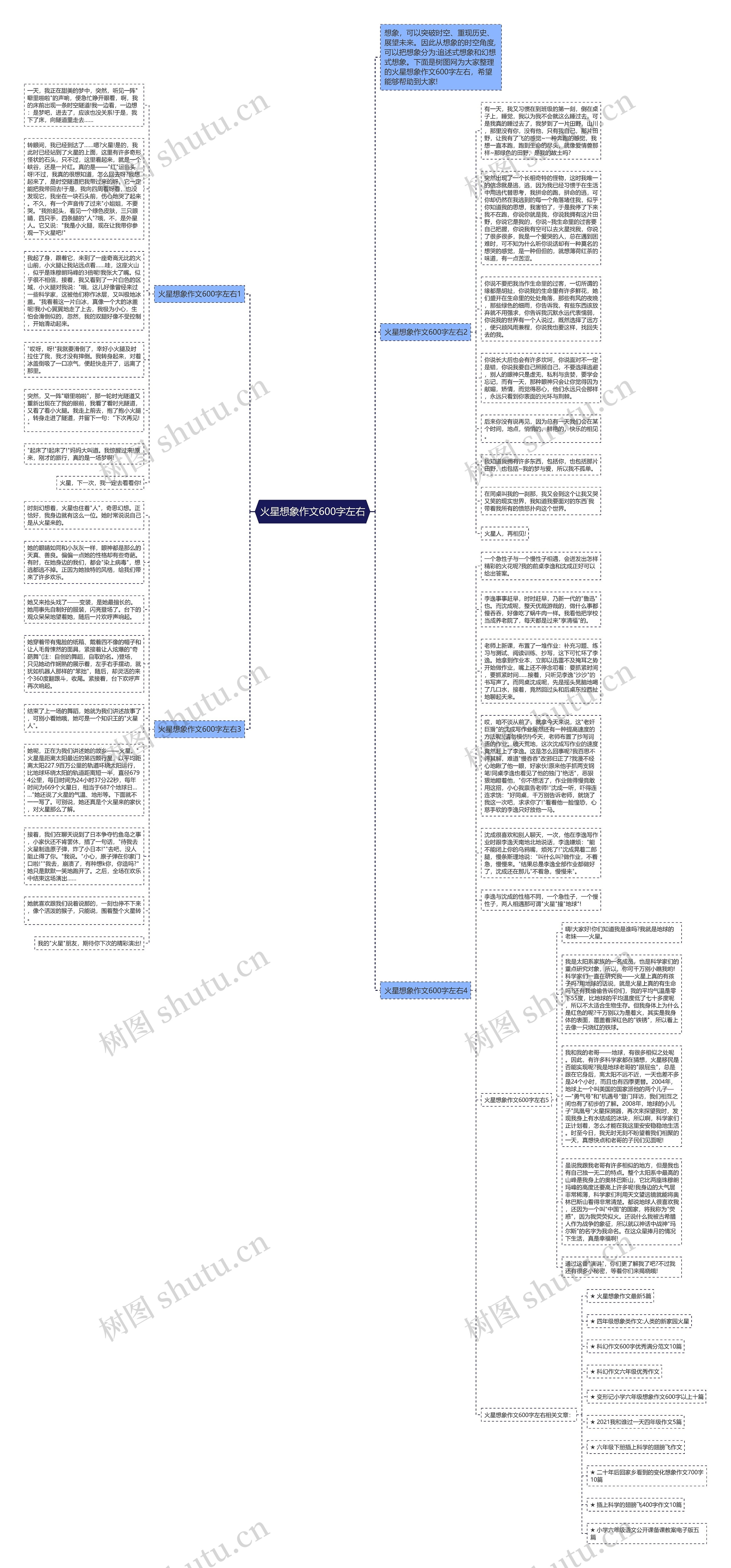 火星想象作文600字左右思维导图