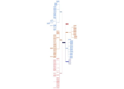 数学教师教学研修实用总结思维导图