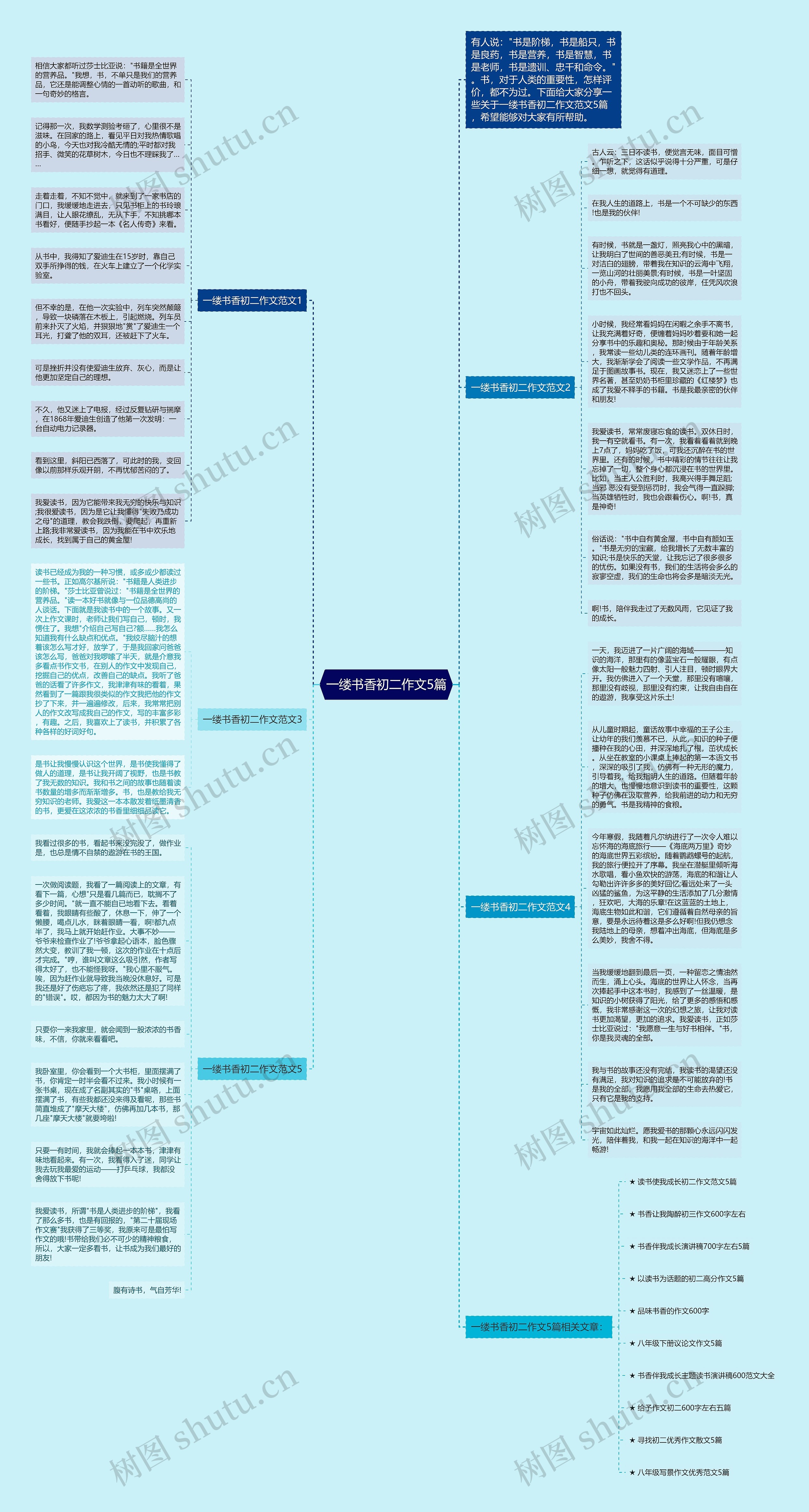 一缕书香初二作文5篇思维导图