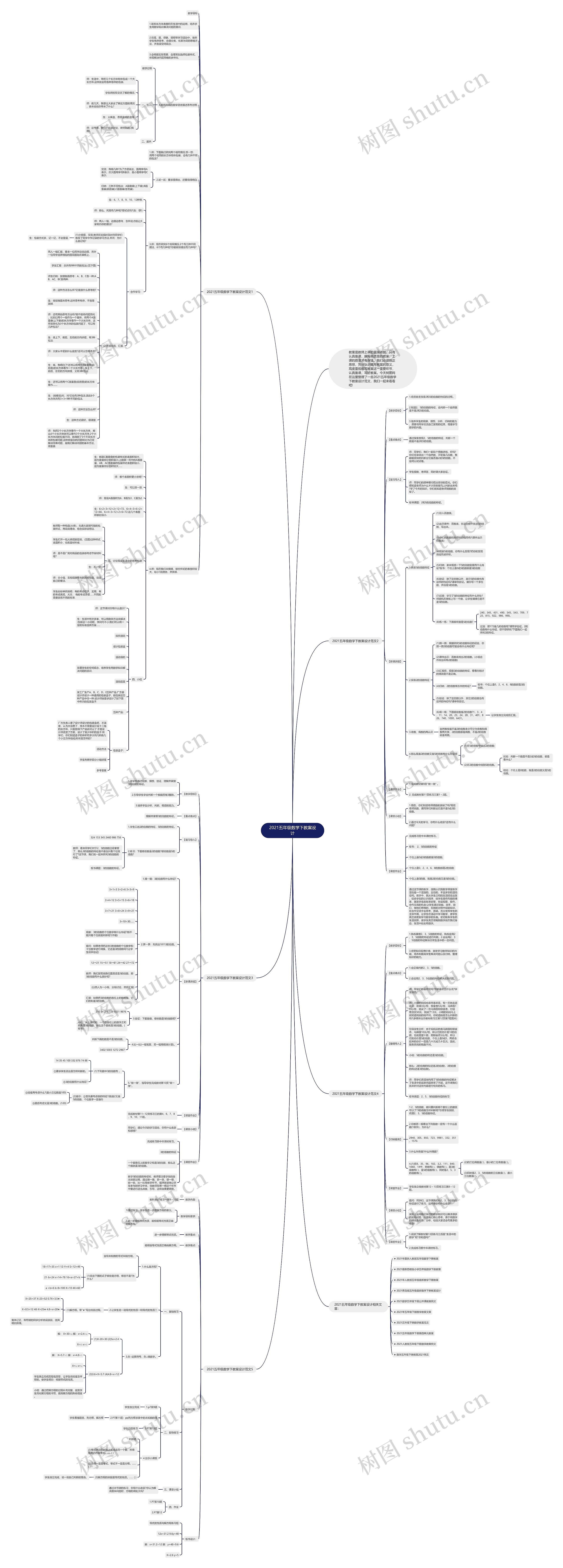 2021五年级数学下教案设计思维导图