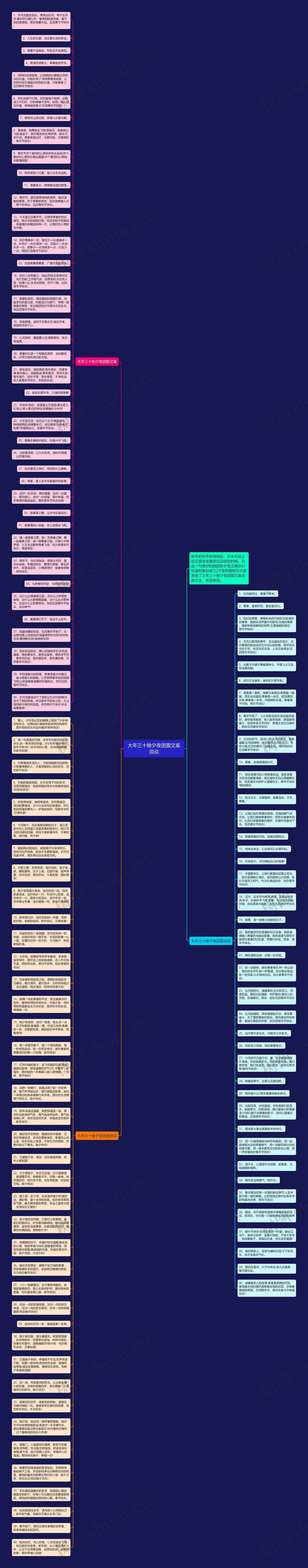 大年三十除夕夜团圆文案说说思维导图