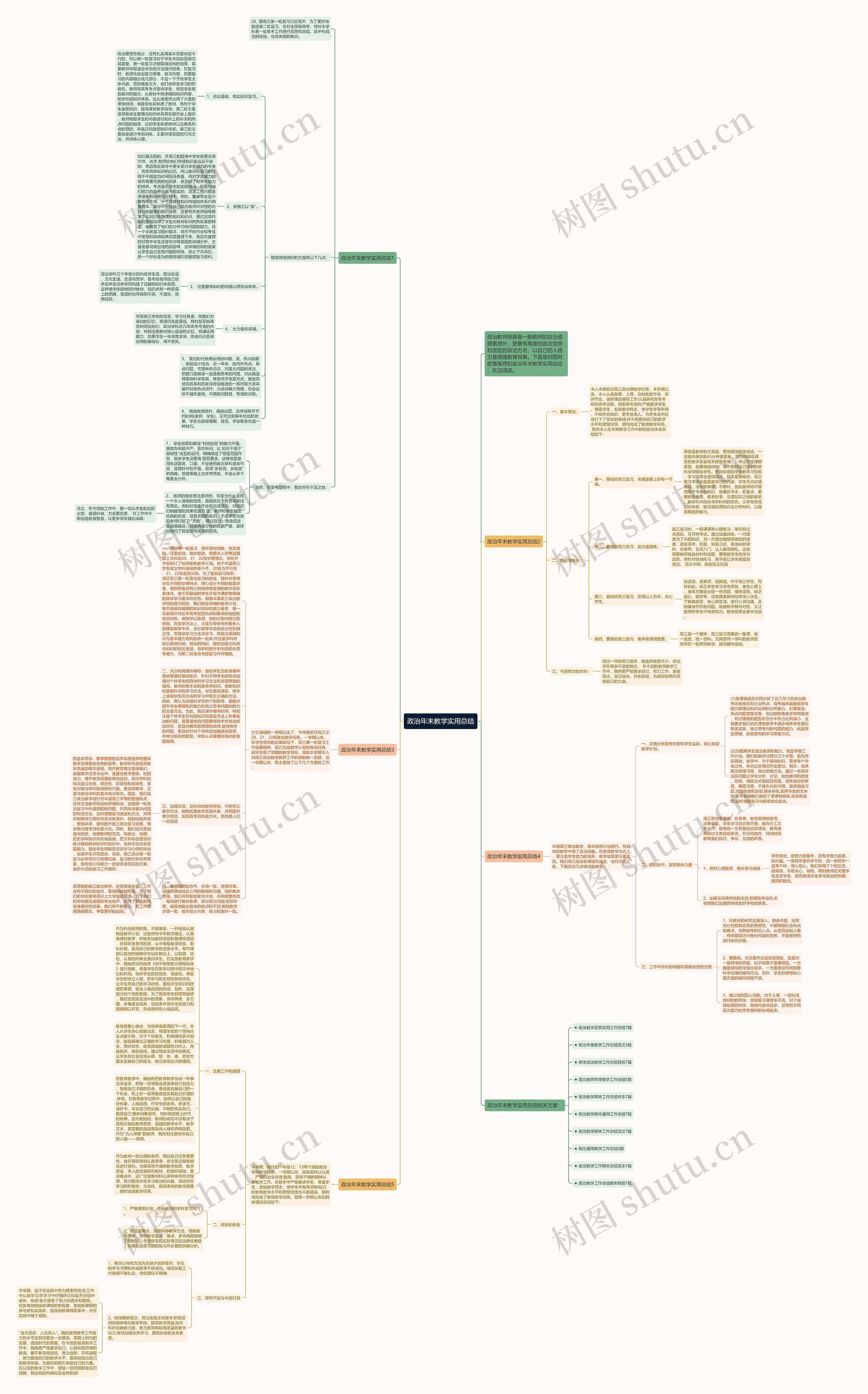 政治年末教学实用总结思维导图