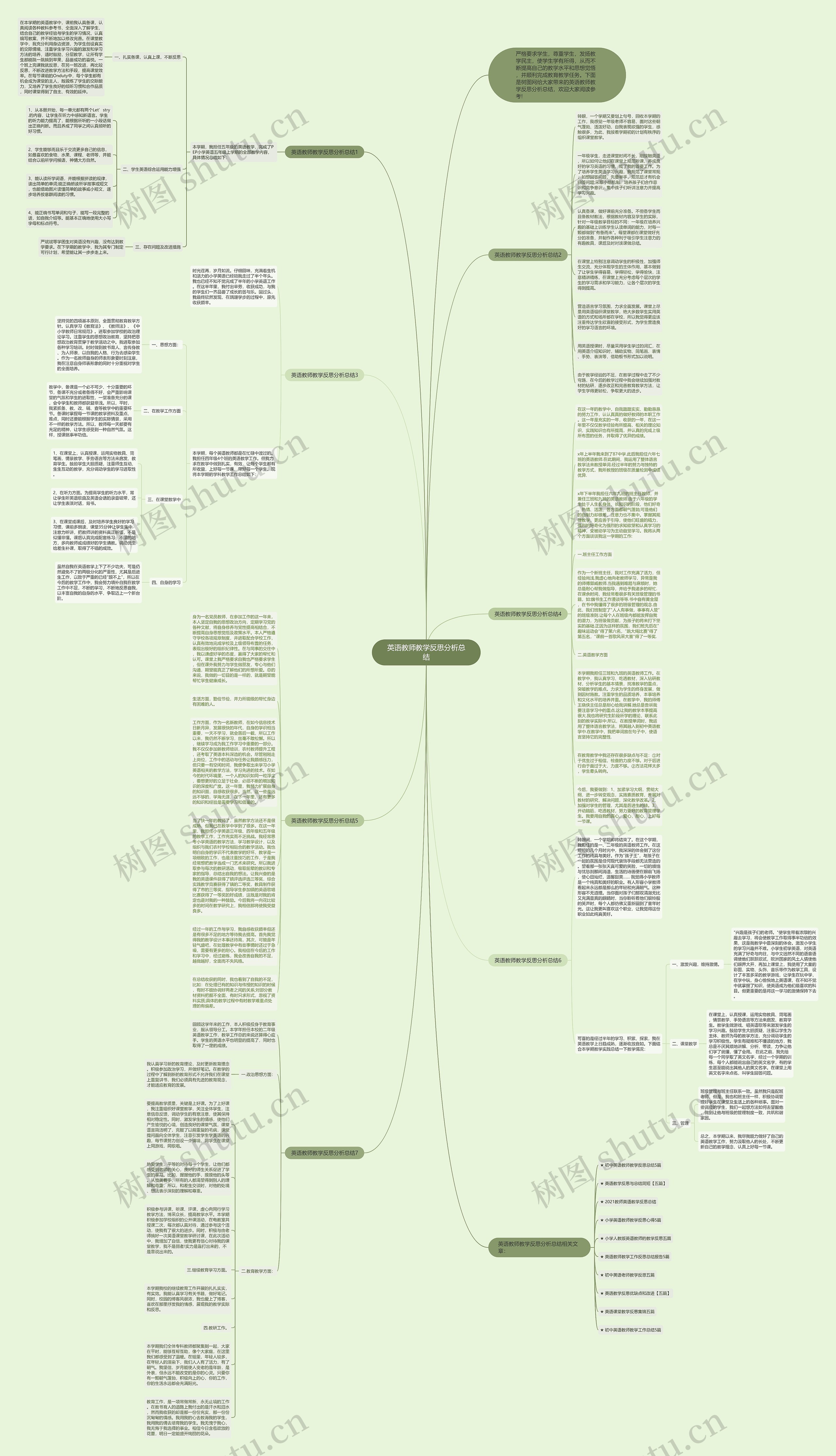 英语教师教学反思分析总结思维导图