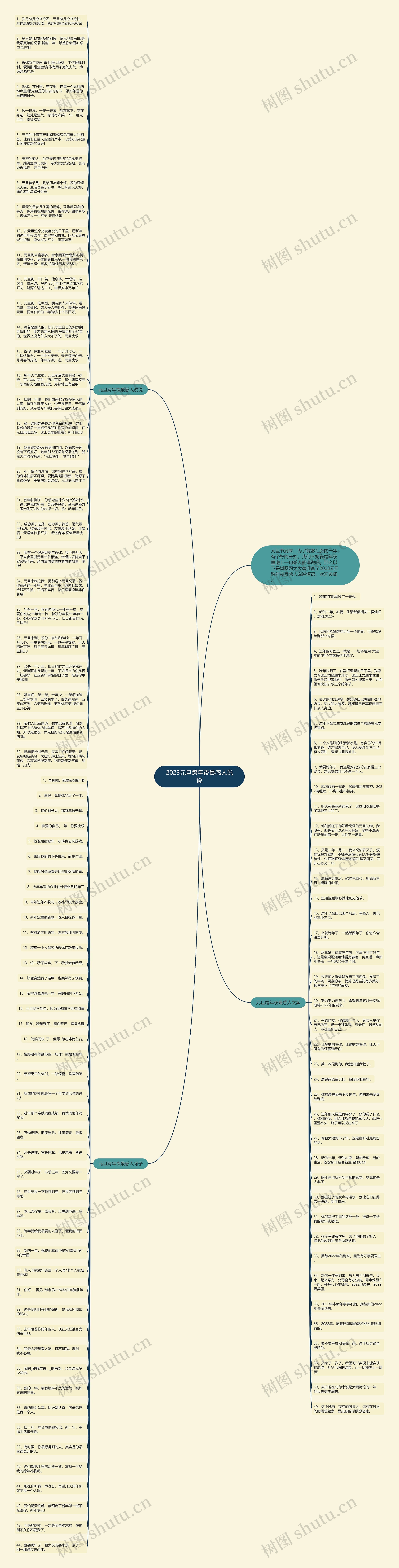2023元旦跨年夜最感人说说思维导图