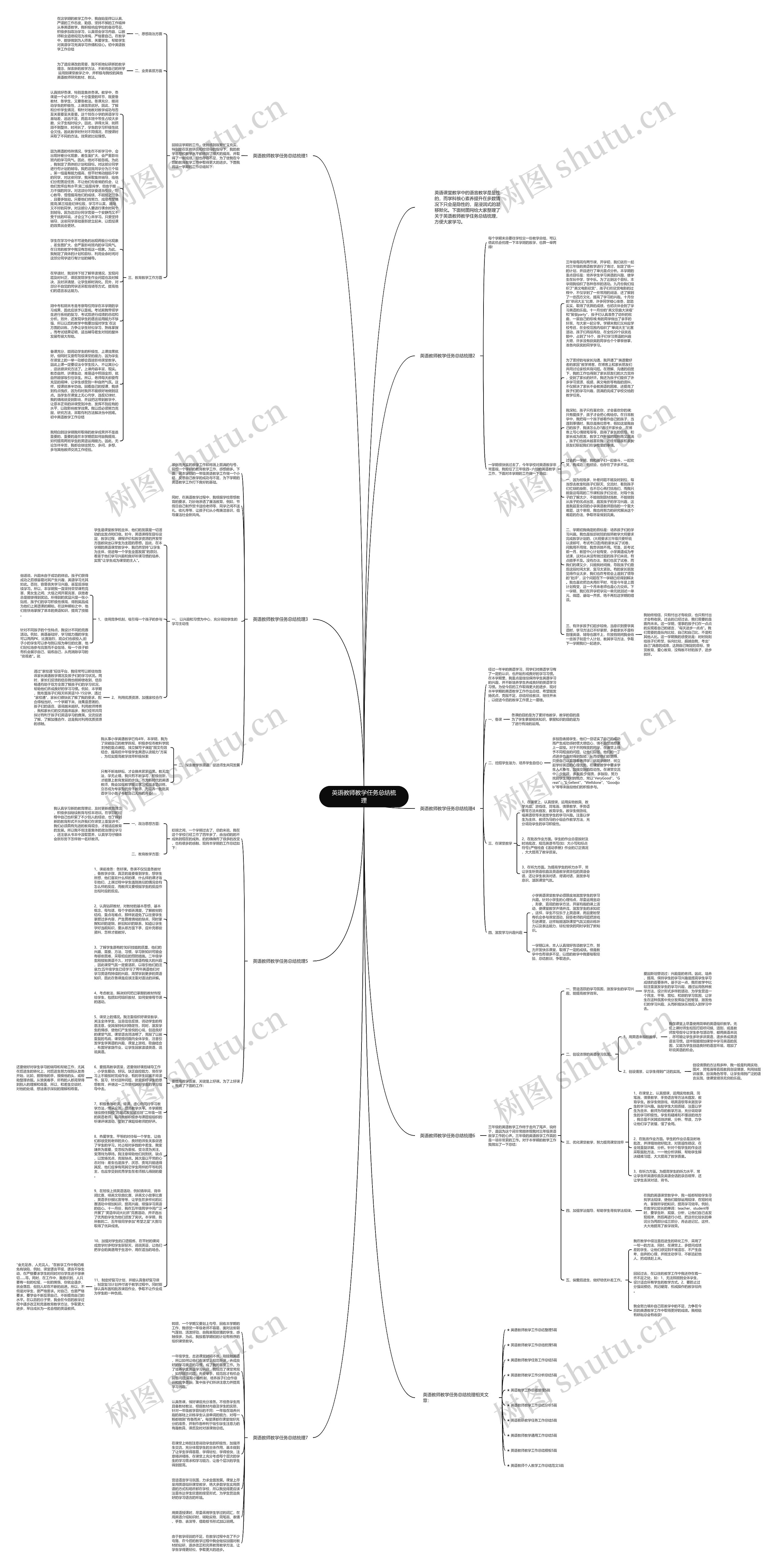 英语教师教学任务总结梳理思维导图