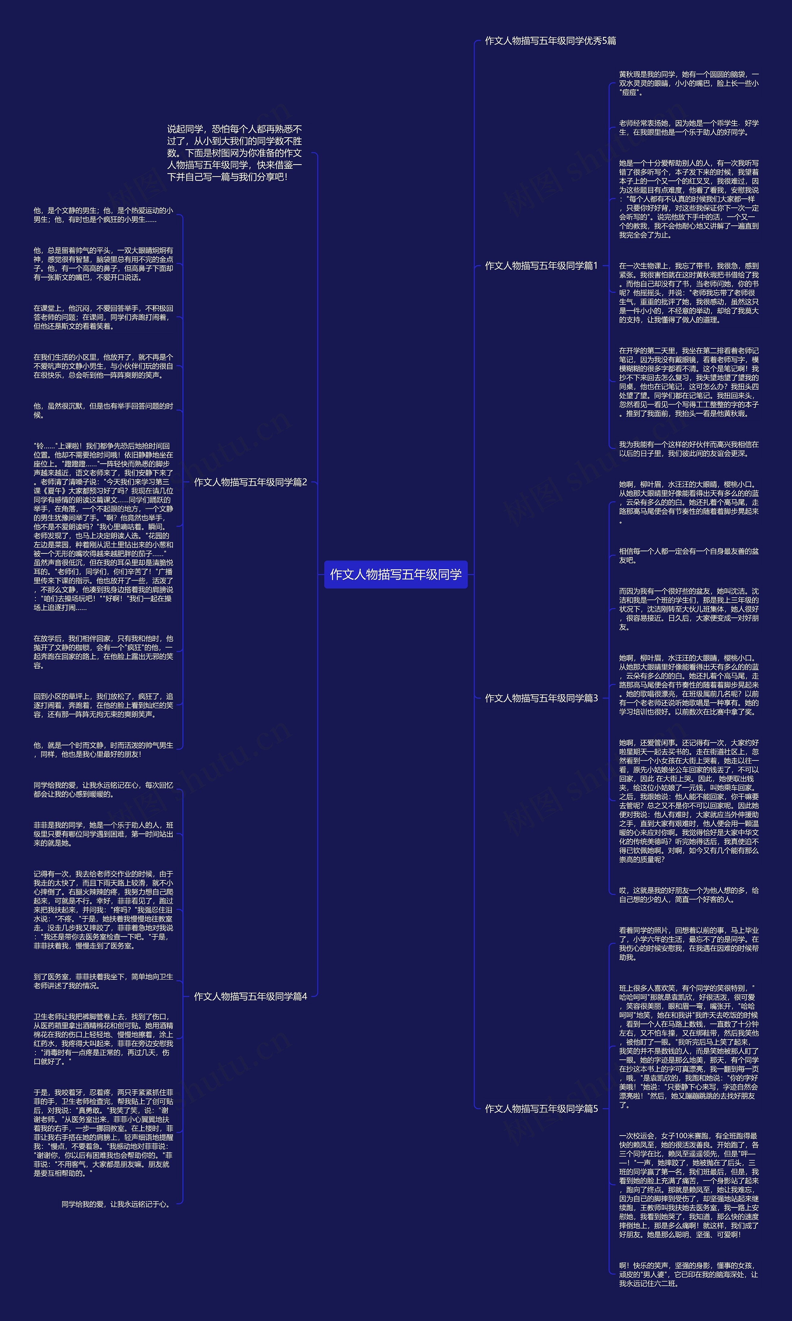 作文人物描写五年级同学思维导图