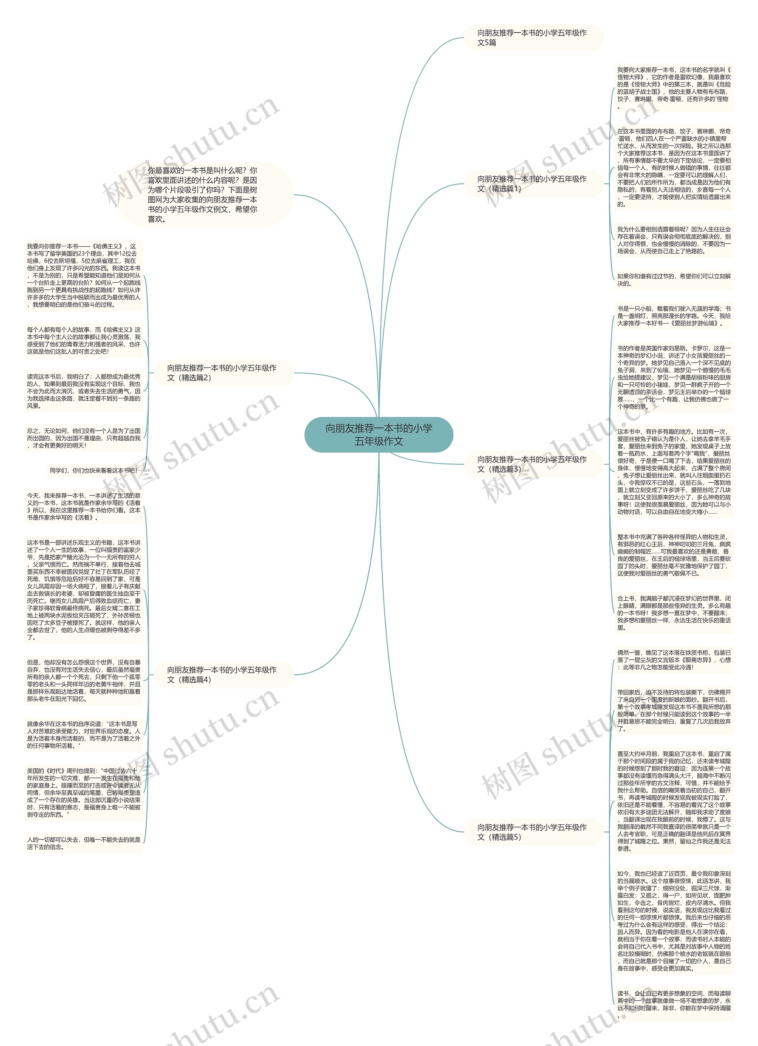 向朋友推荐一本书的小学五年级作文思维导图