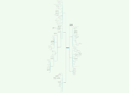 初二数学教案怎么写文案思维导图