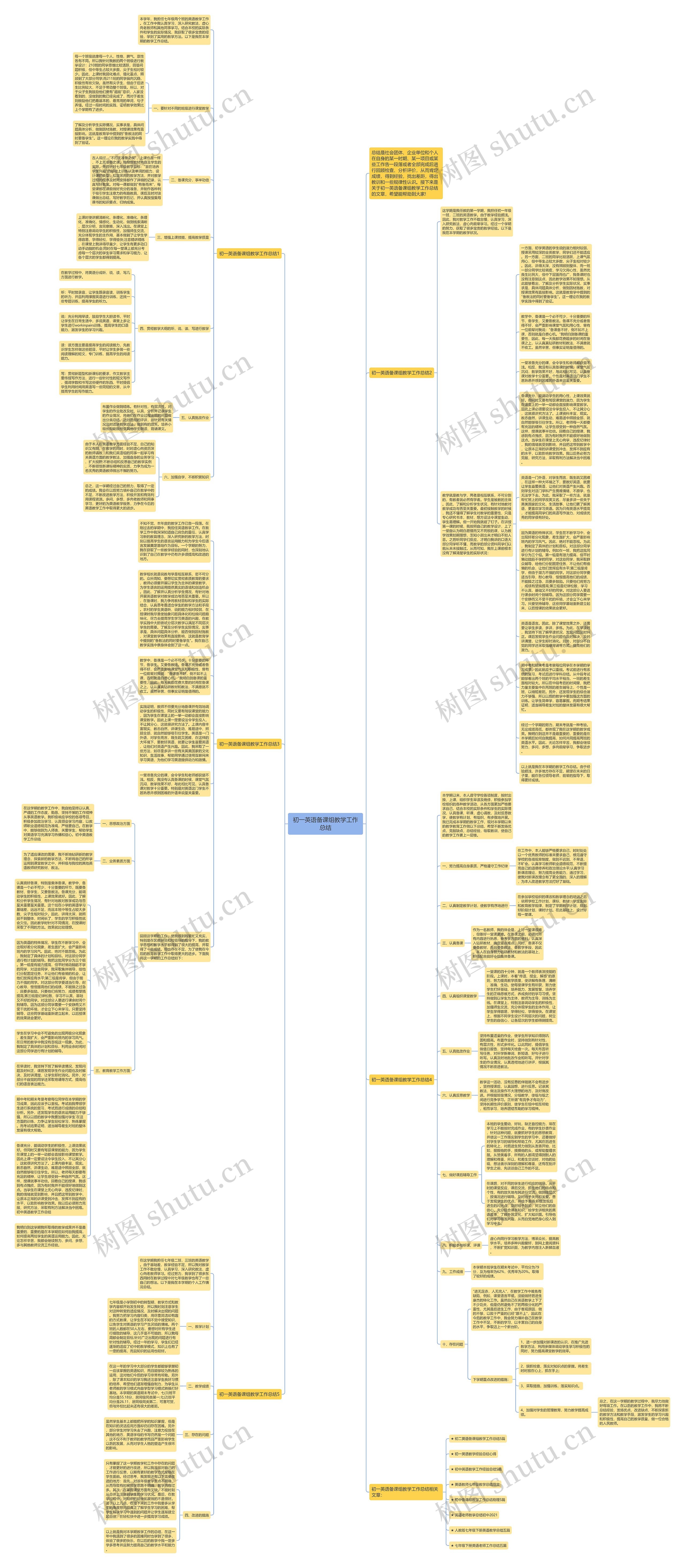 初一英语备课组教学工作总结思维导图
