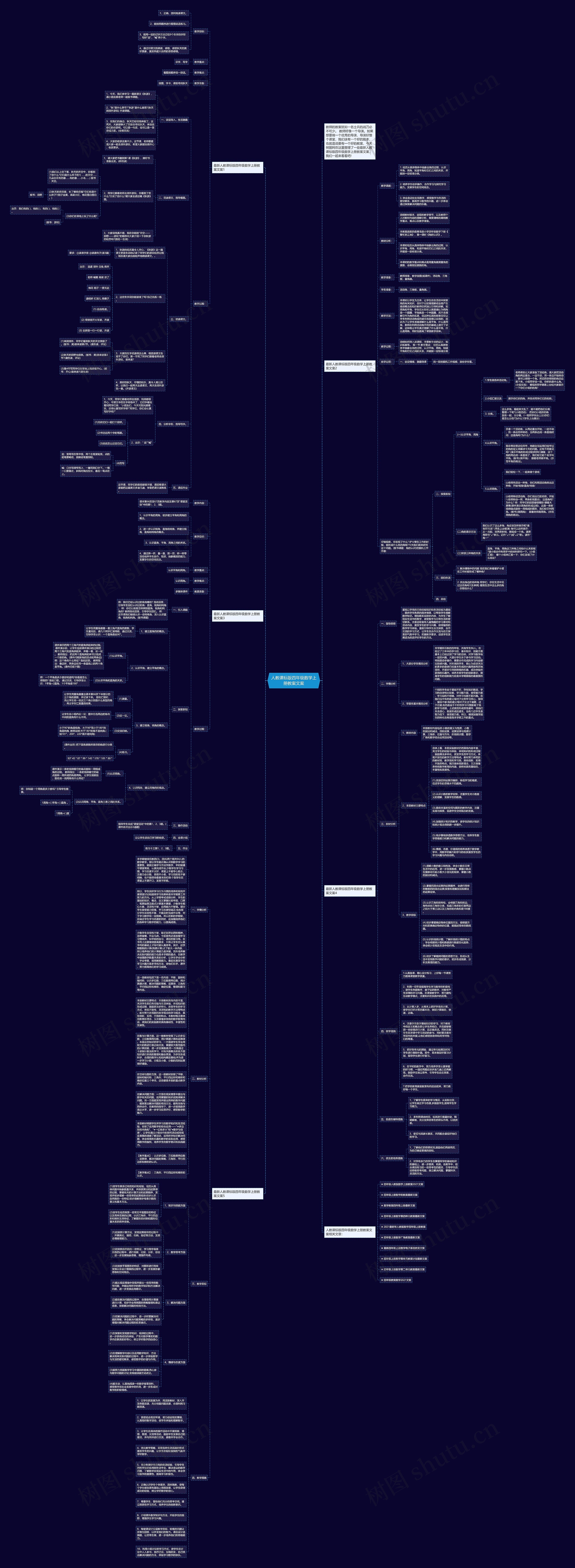 人教课标版四年级数学上册教案文案思维导图高清图 人教课标版四年级数学上册教案文案思维导图