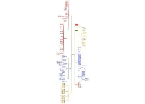 高一数学教案免费模板思维导图