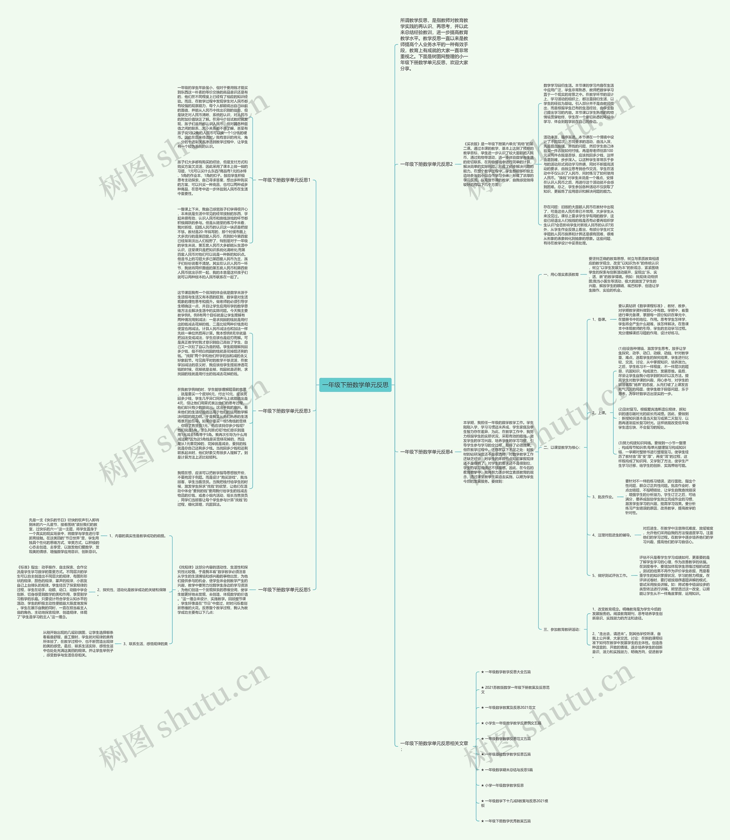一年级下册数学单元反思思维导图高清图 一年级下册数学单元反思思维导图