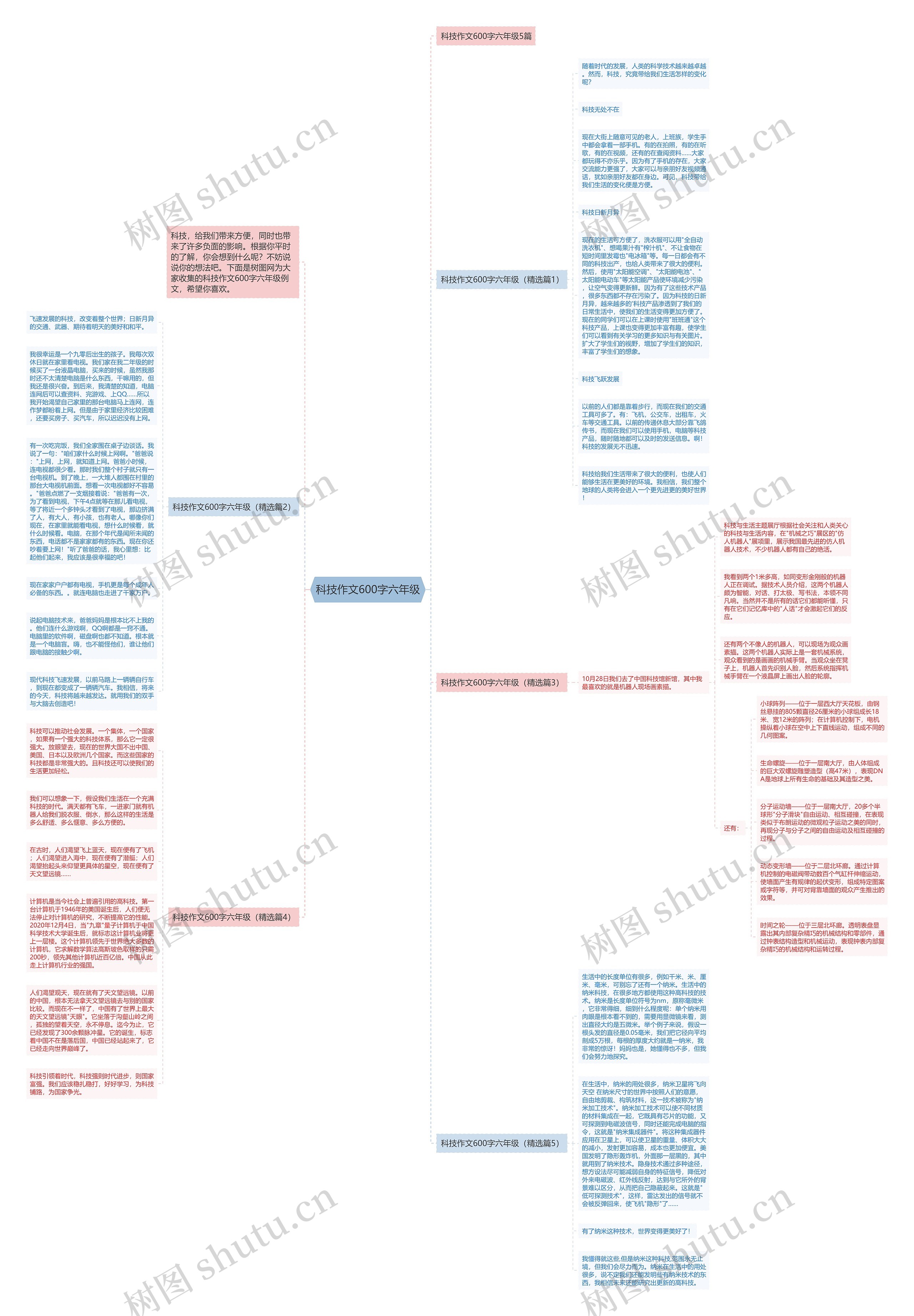 科技作文600字六年级思维导图