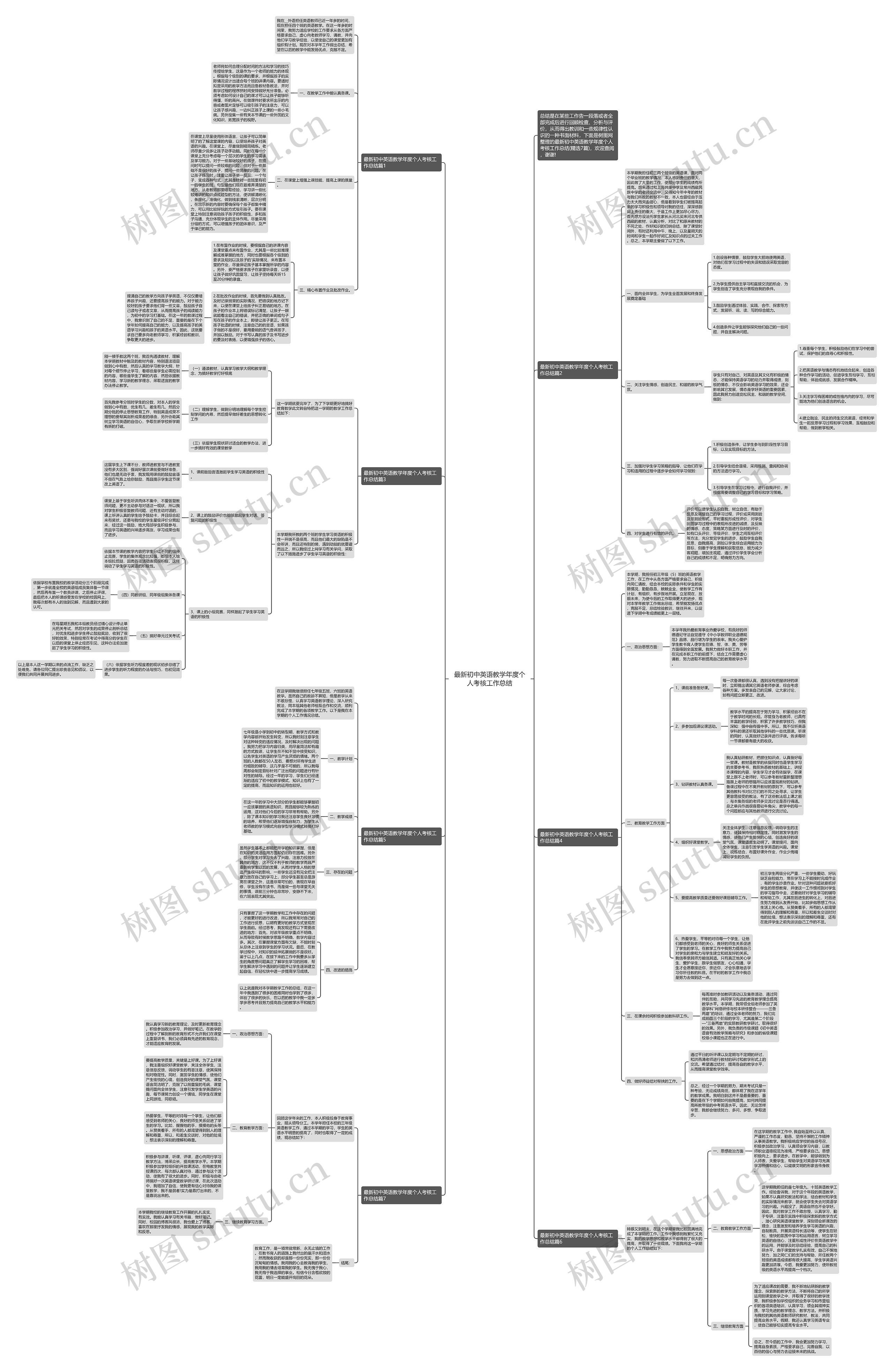 最新初中英语教学年度个人考核工作总结思维导图