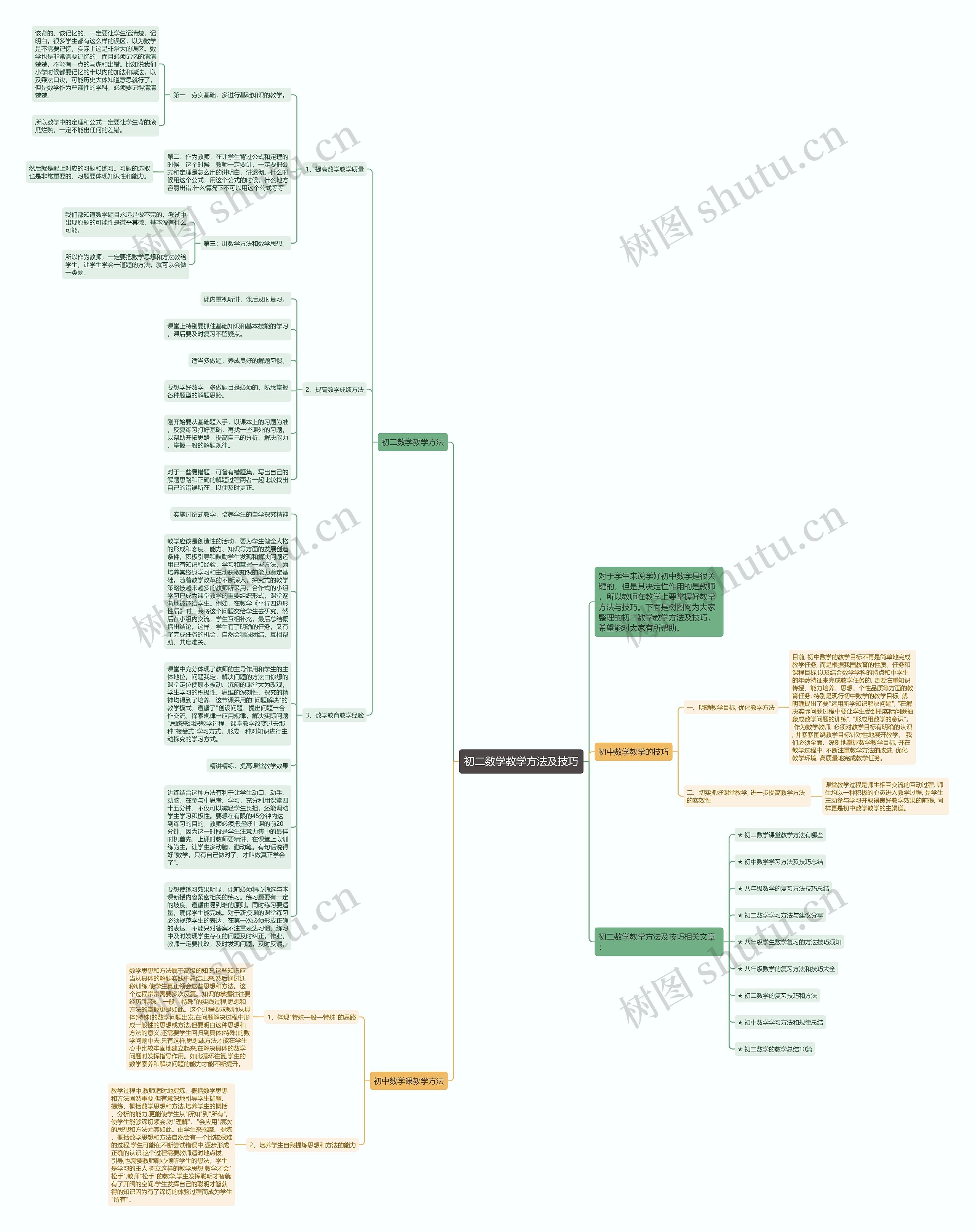 初二数学教学方法及技巧思维导图