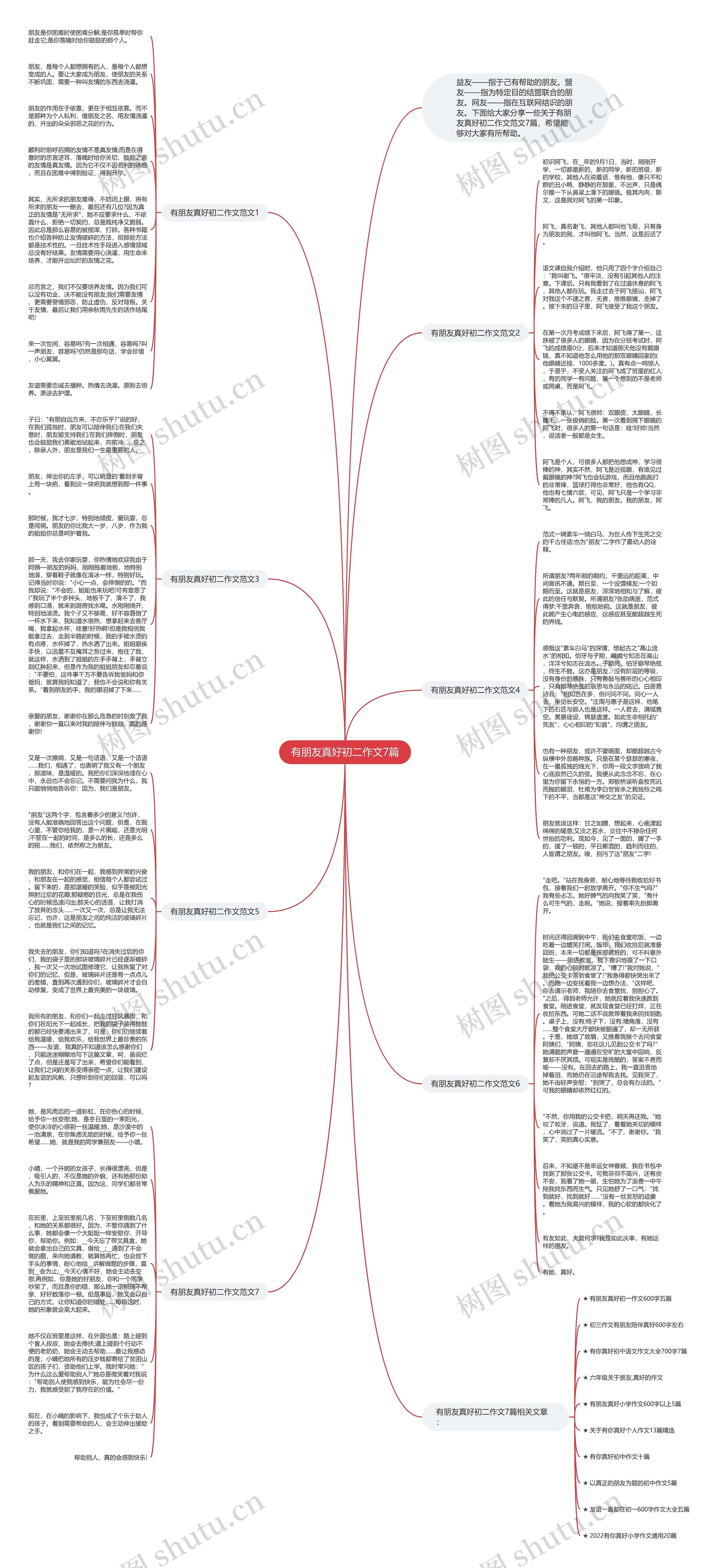 有朋友真好初二作文7篇思维导图高清图 有朋友真好初二作文7篇思维导图
