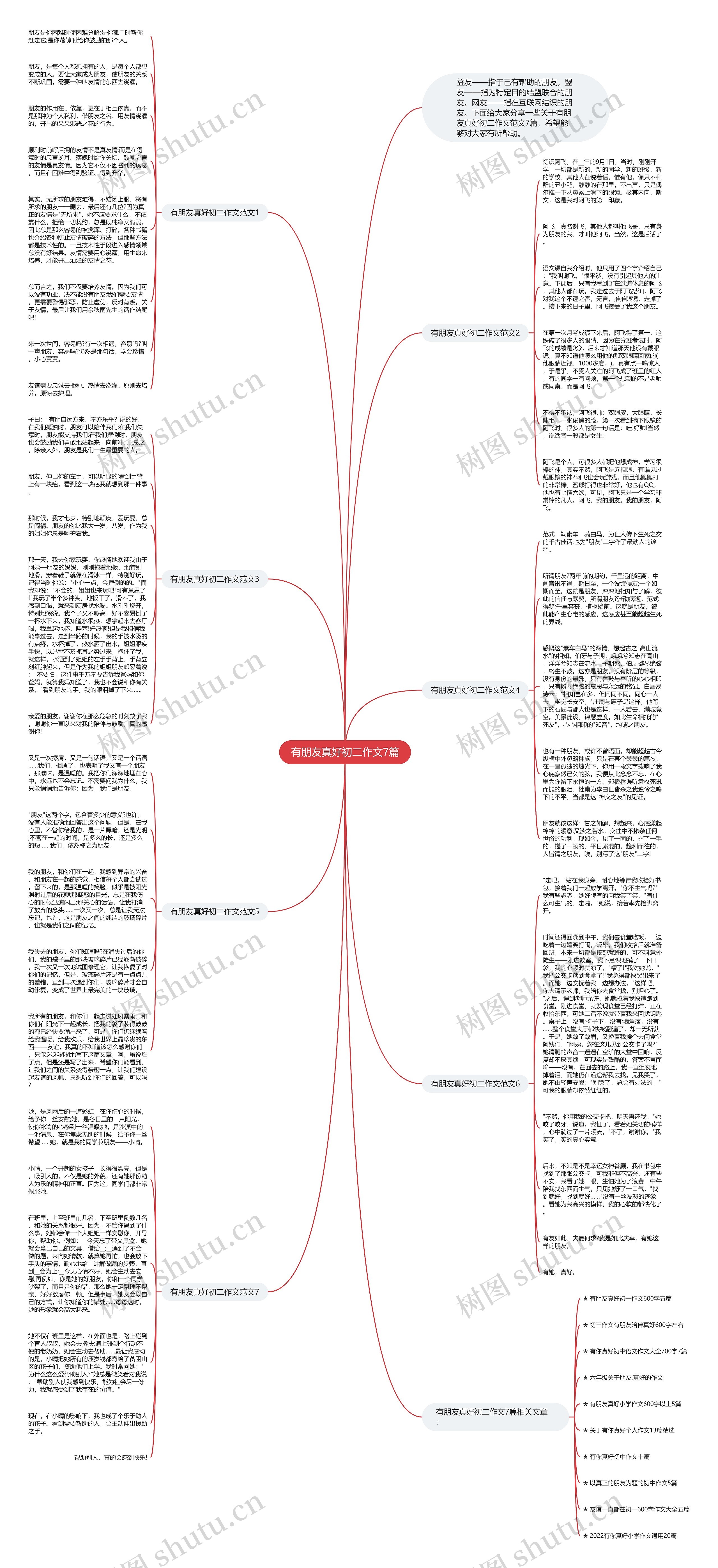 有朋友真好初二作文7篇思维导图