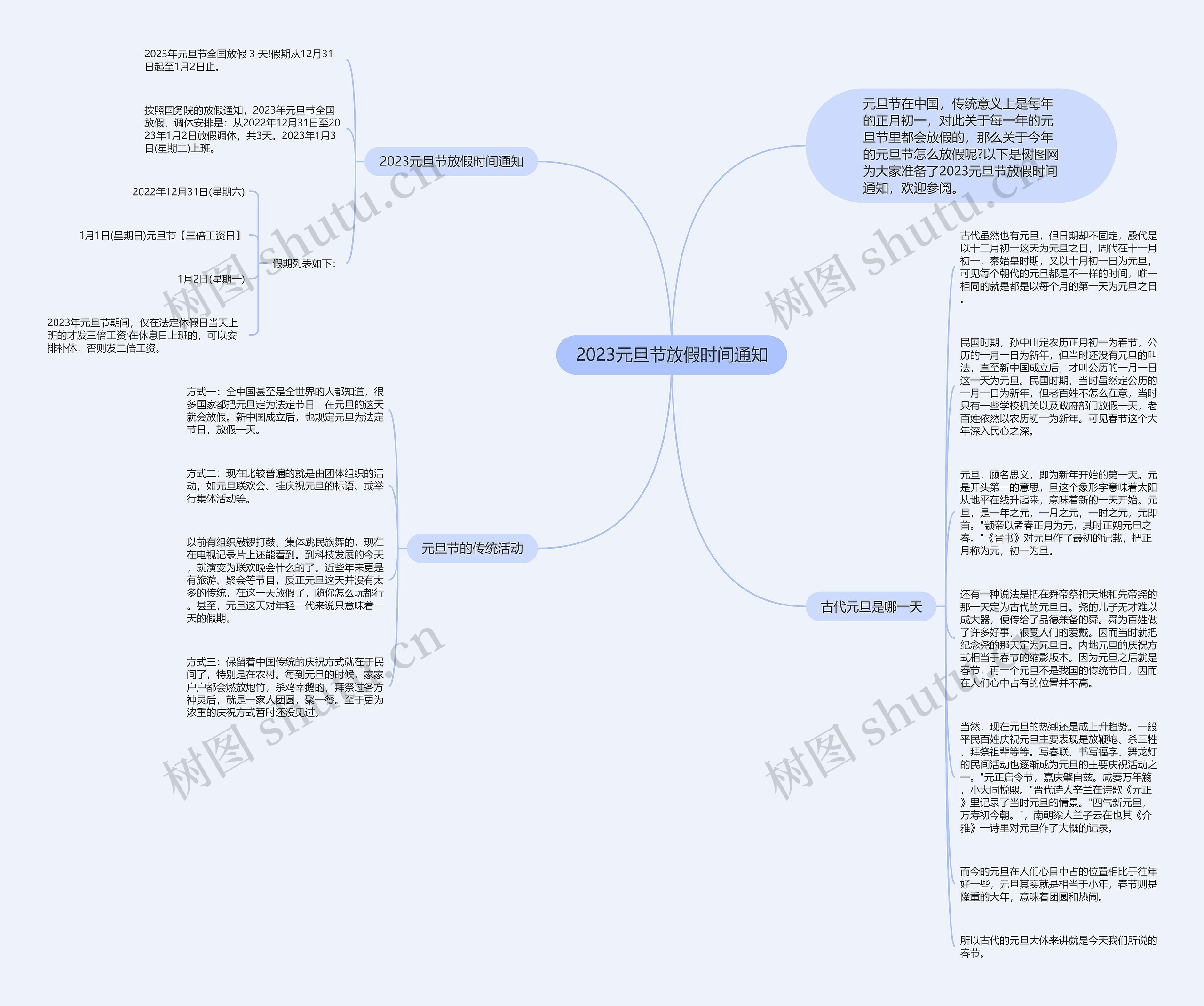 2023元旦节放假时间通知思维导图