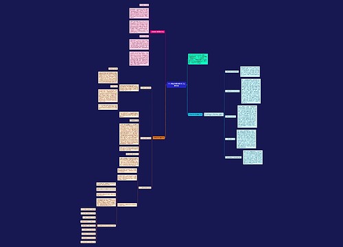 七年级数学课堂教学方法及对策思维导图