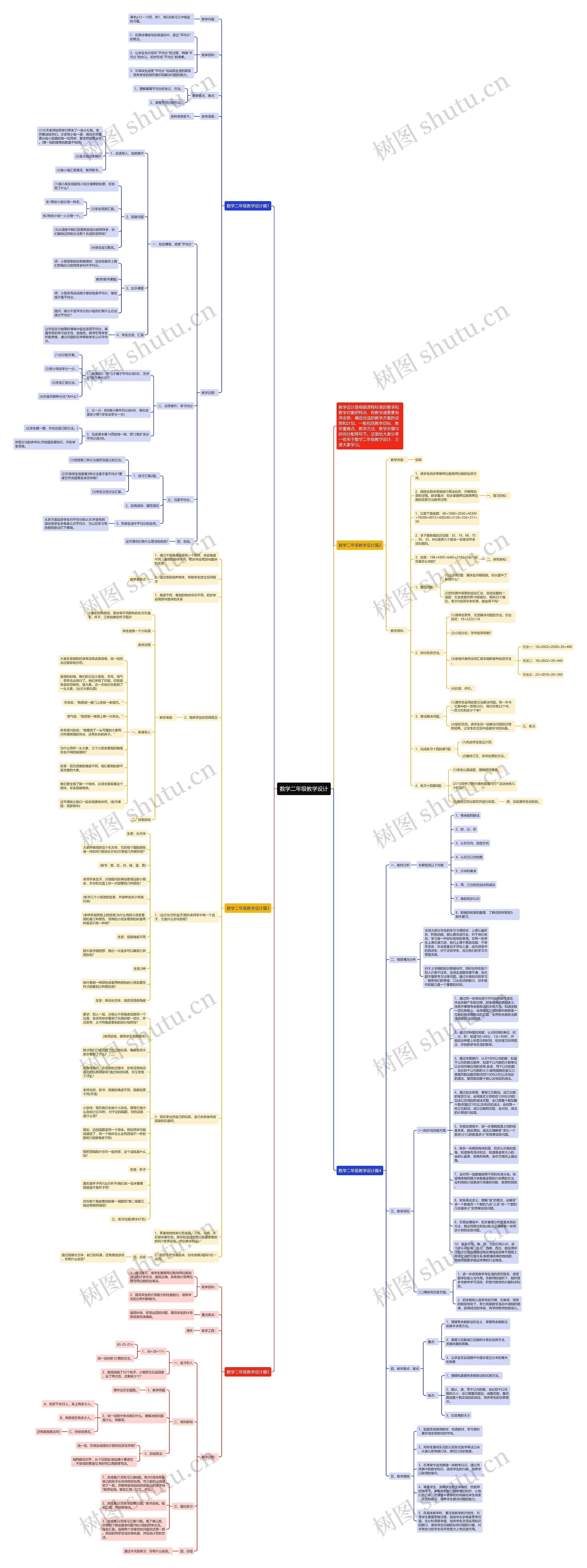 数学二年级教学设计思维导图