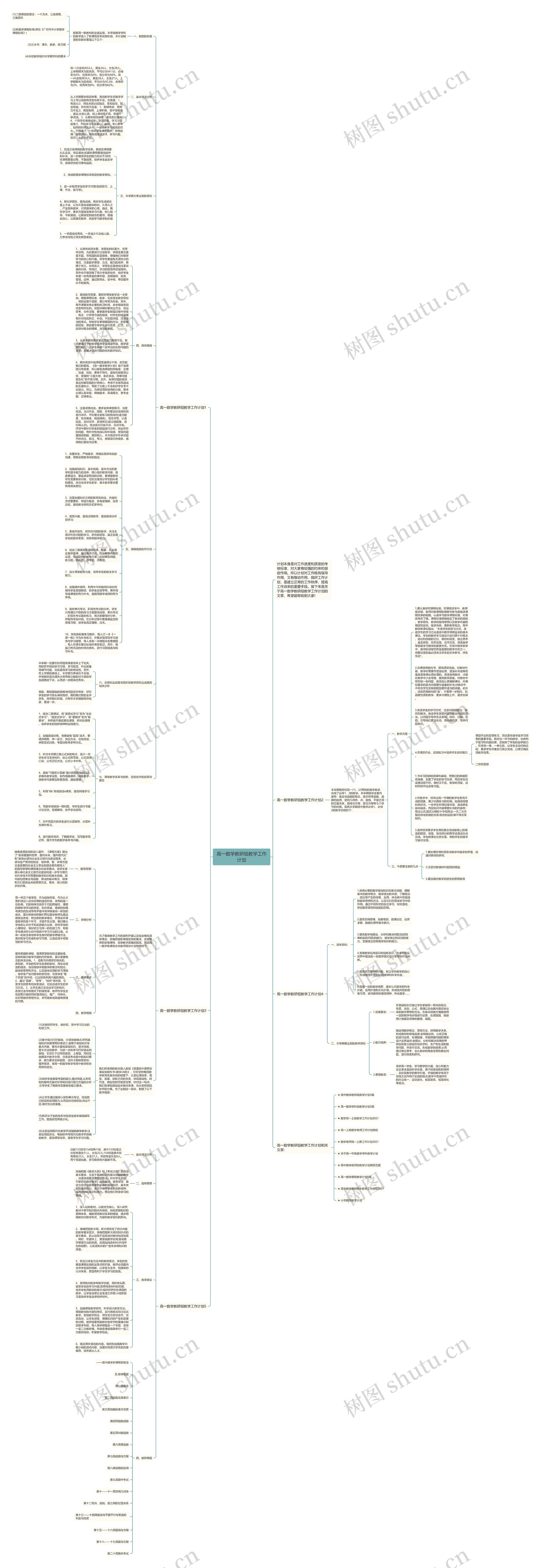 高一数学教研组教学工作计划思维导图