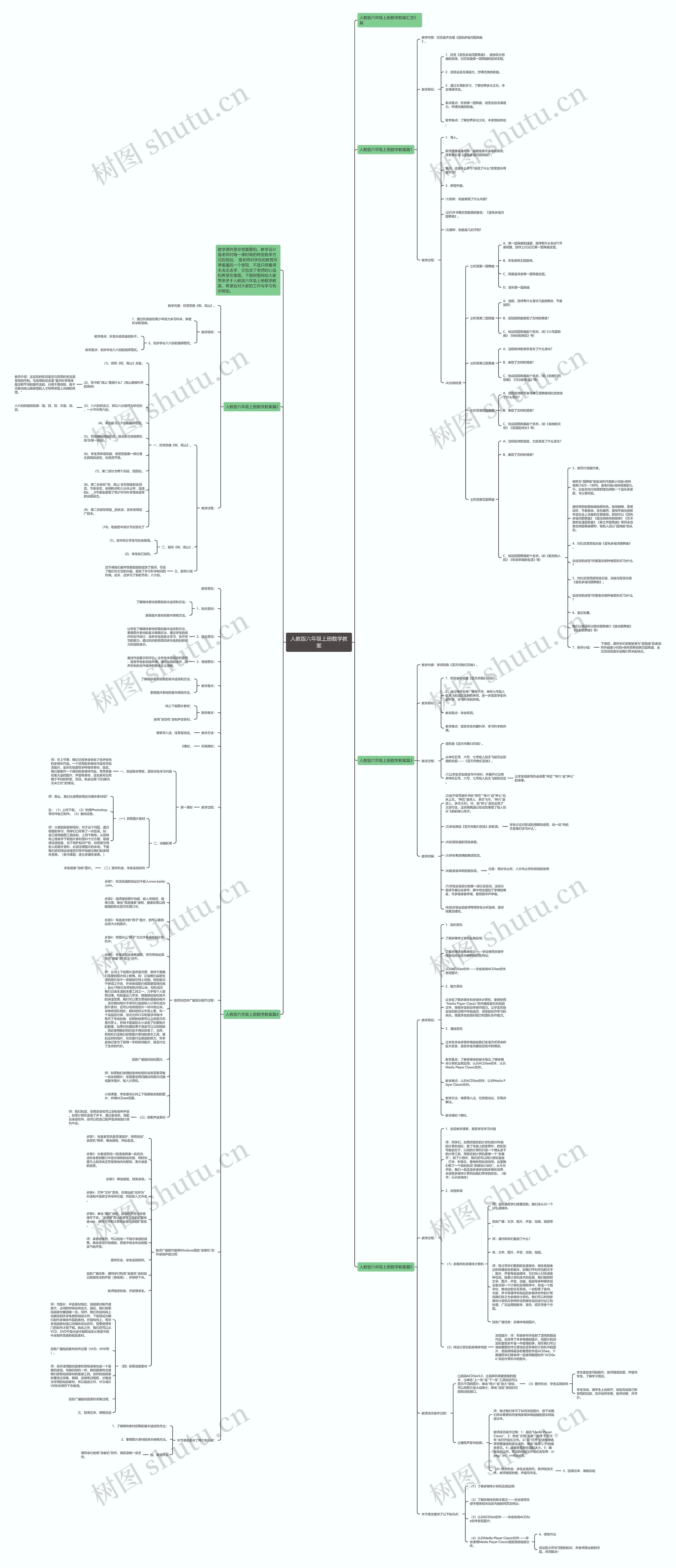 人教版六年级上册数学教案思维导图
