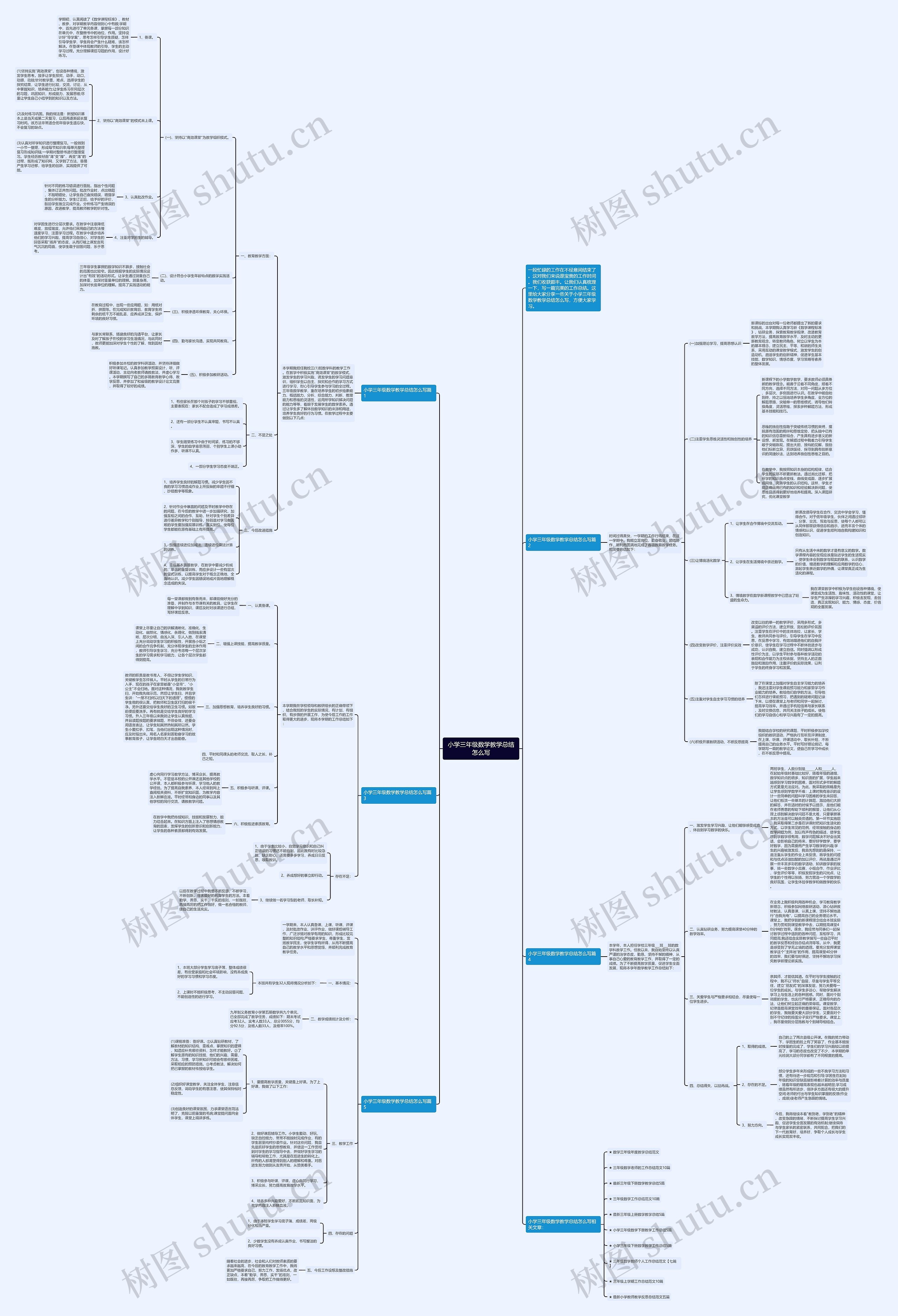 小学三年级数学教学总结怎么写思维导图